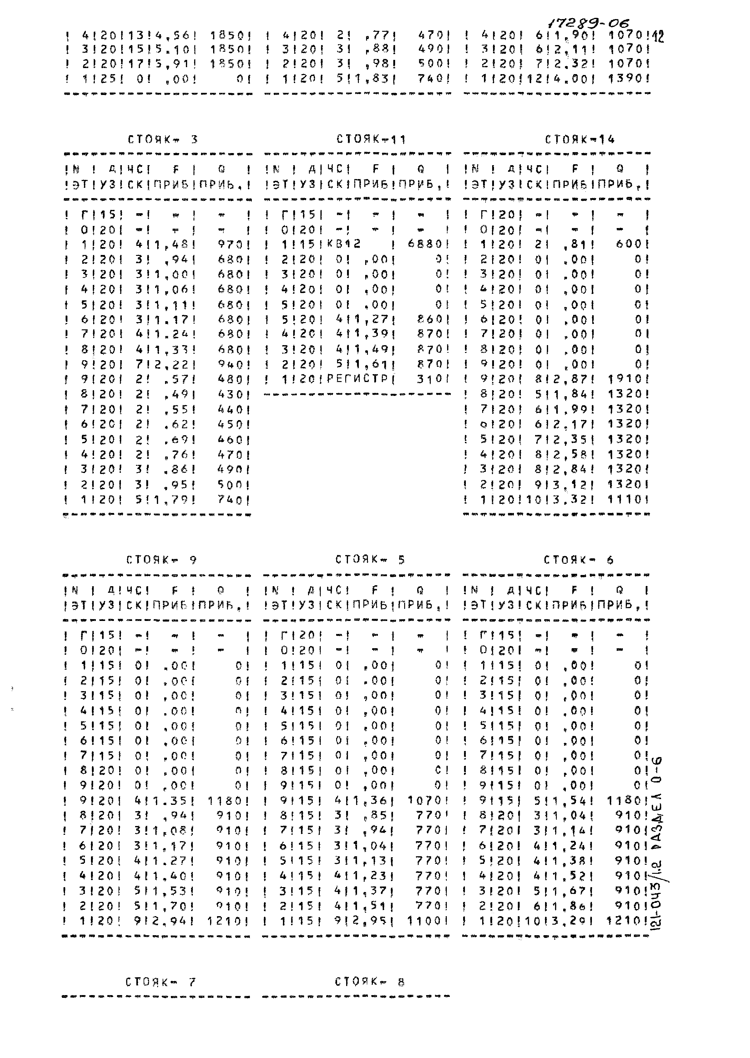 Типовой проект 121-043/1.2