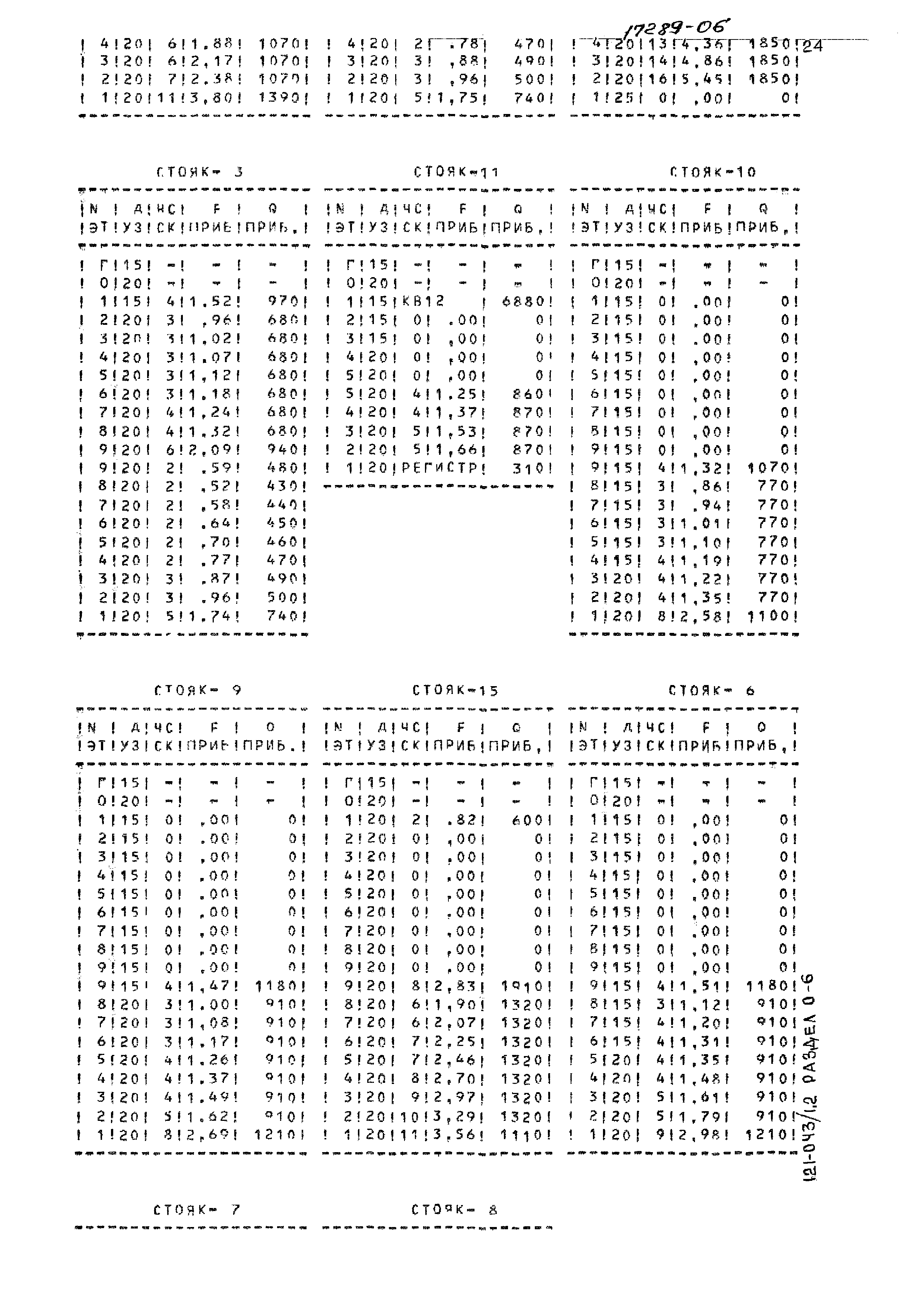 Типовой проект 121-043/1.2