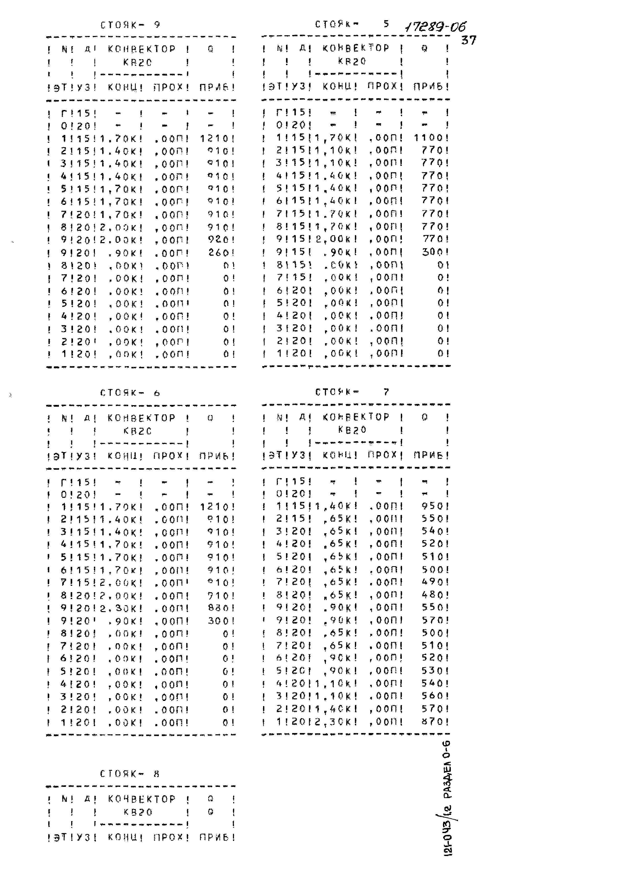 Типовой проект 121-043/1.2