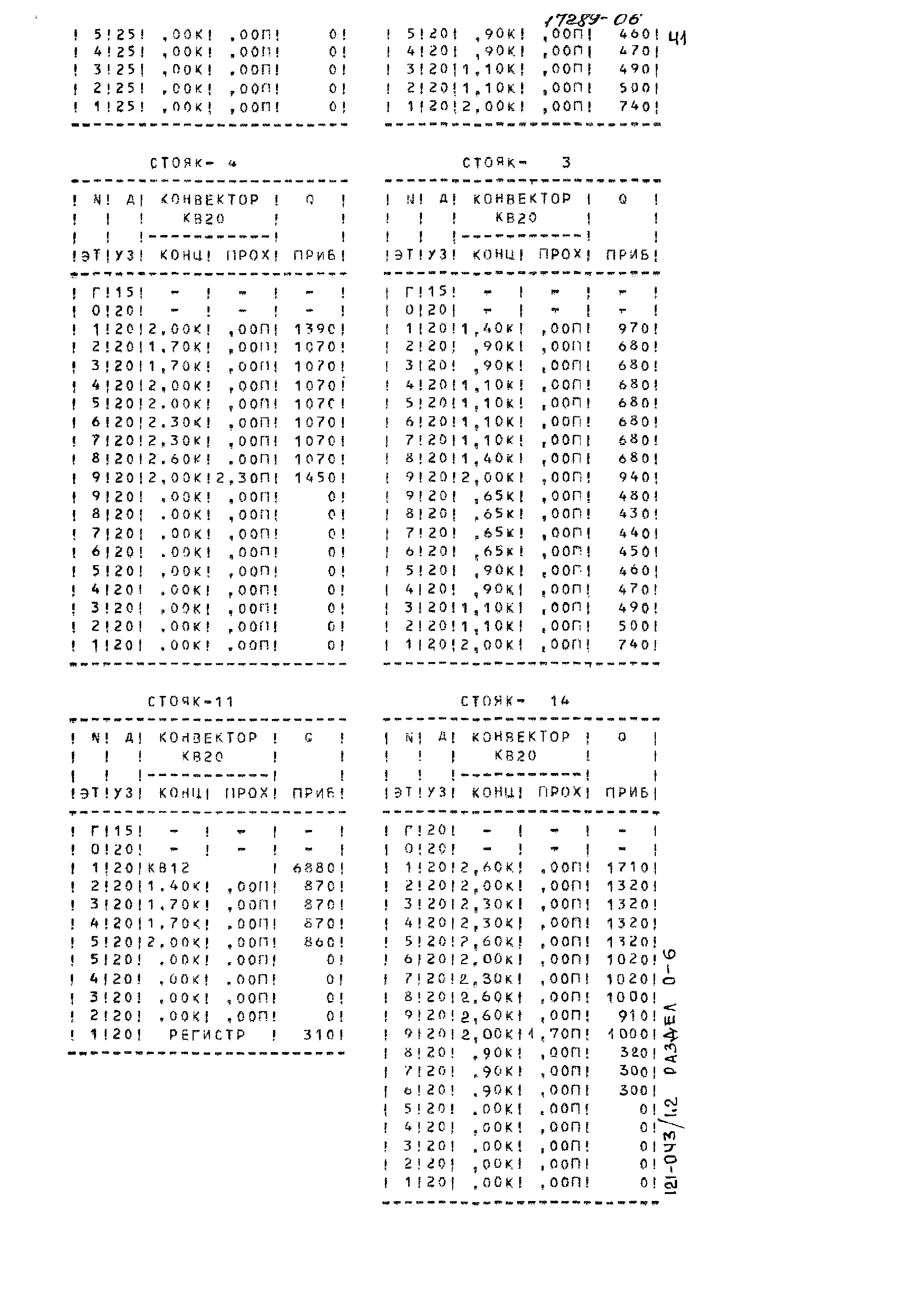 Типовой проект 121-043/1.2