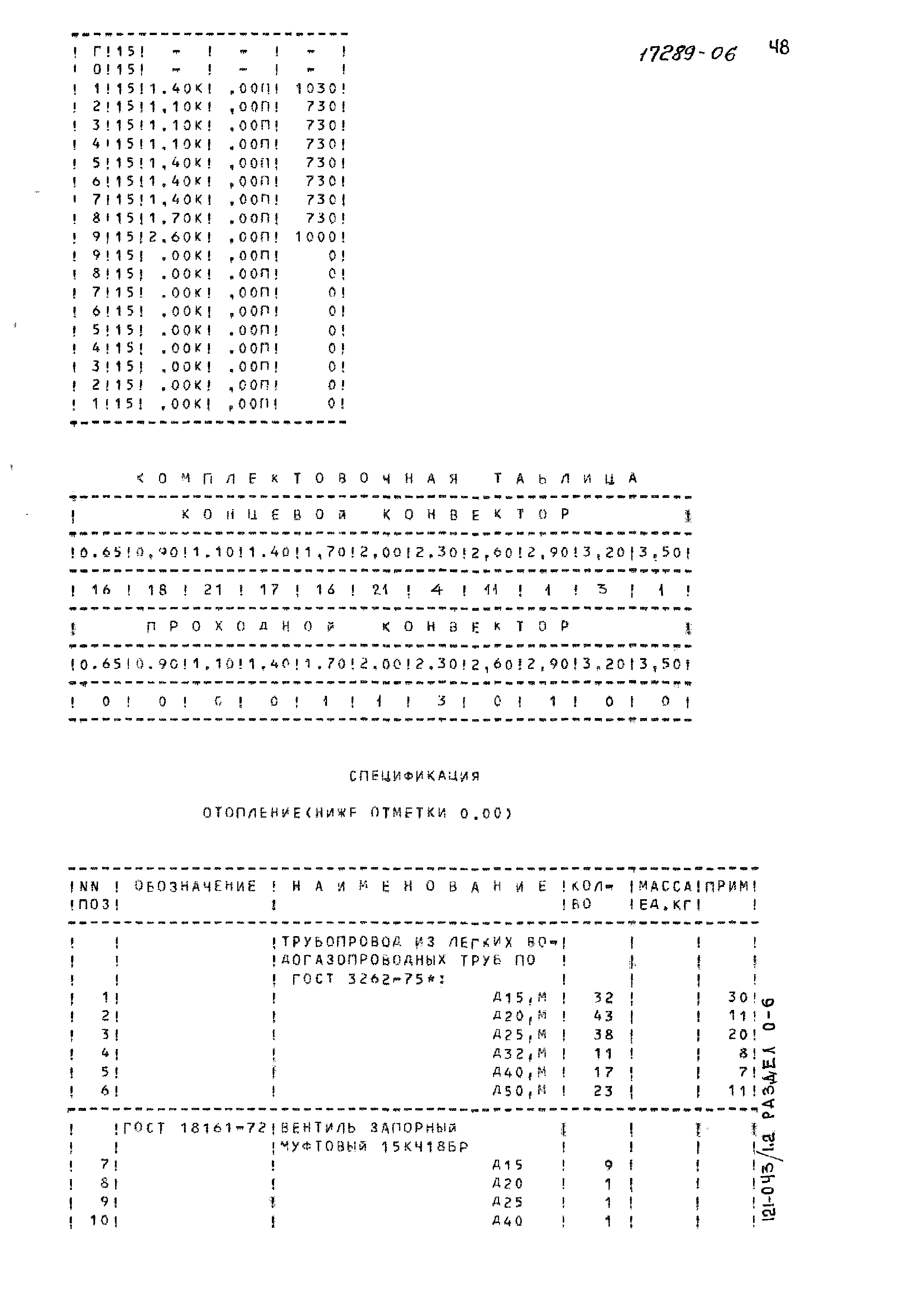 Типовой проект 121-043/1.2