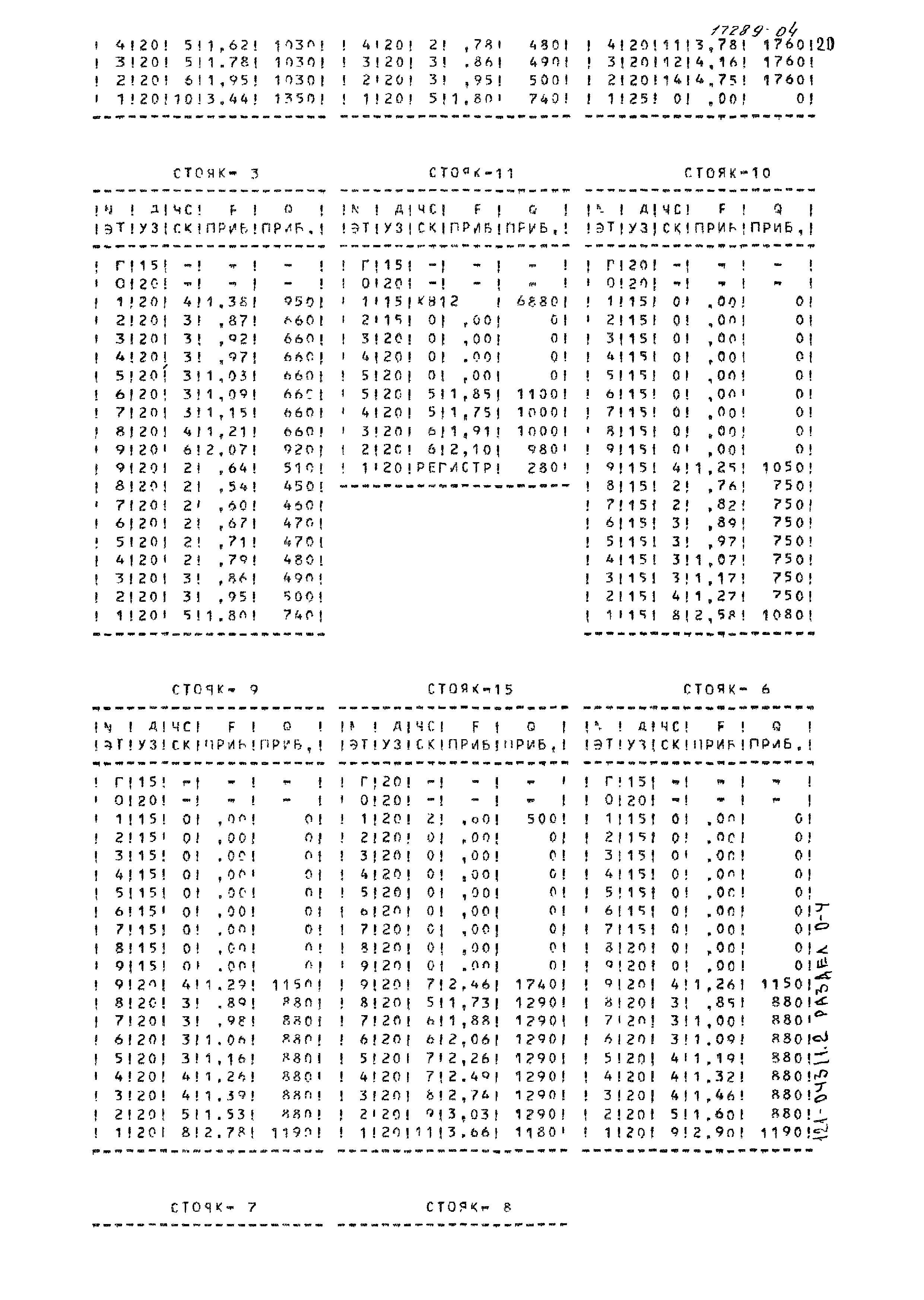 Типовой проект 121-043/1.2