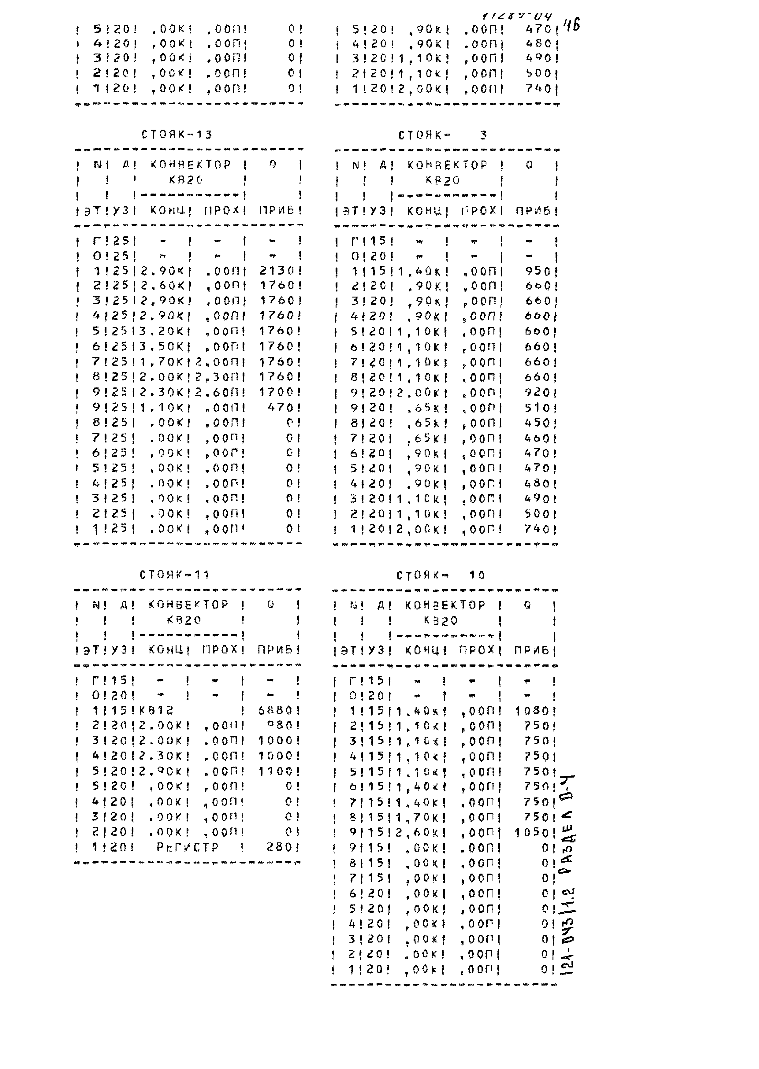 Типовой проект 121-043/1.2