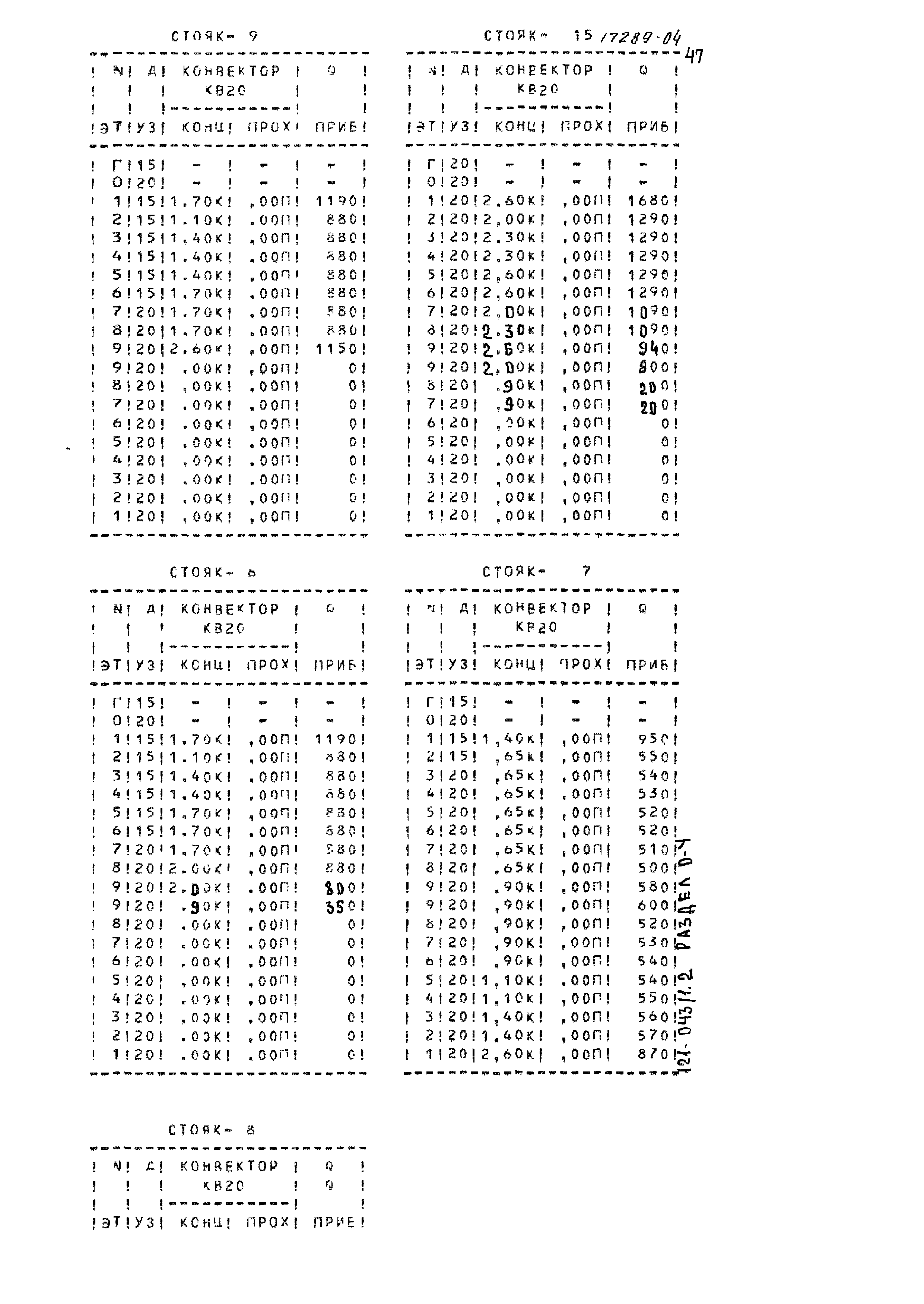 Типовой проект 121-043/1.2