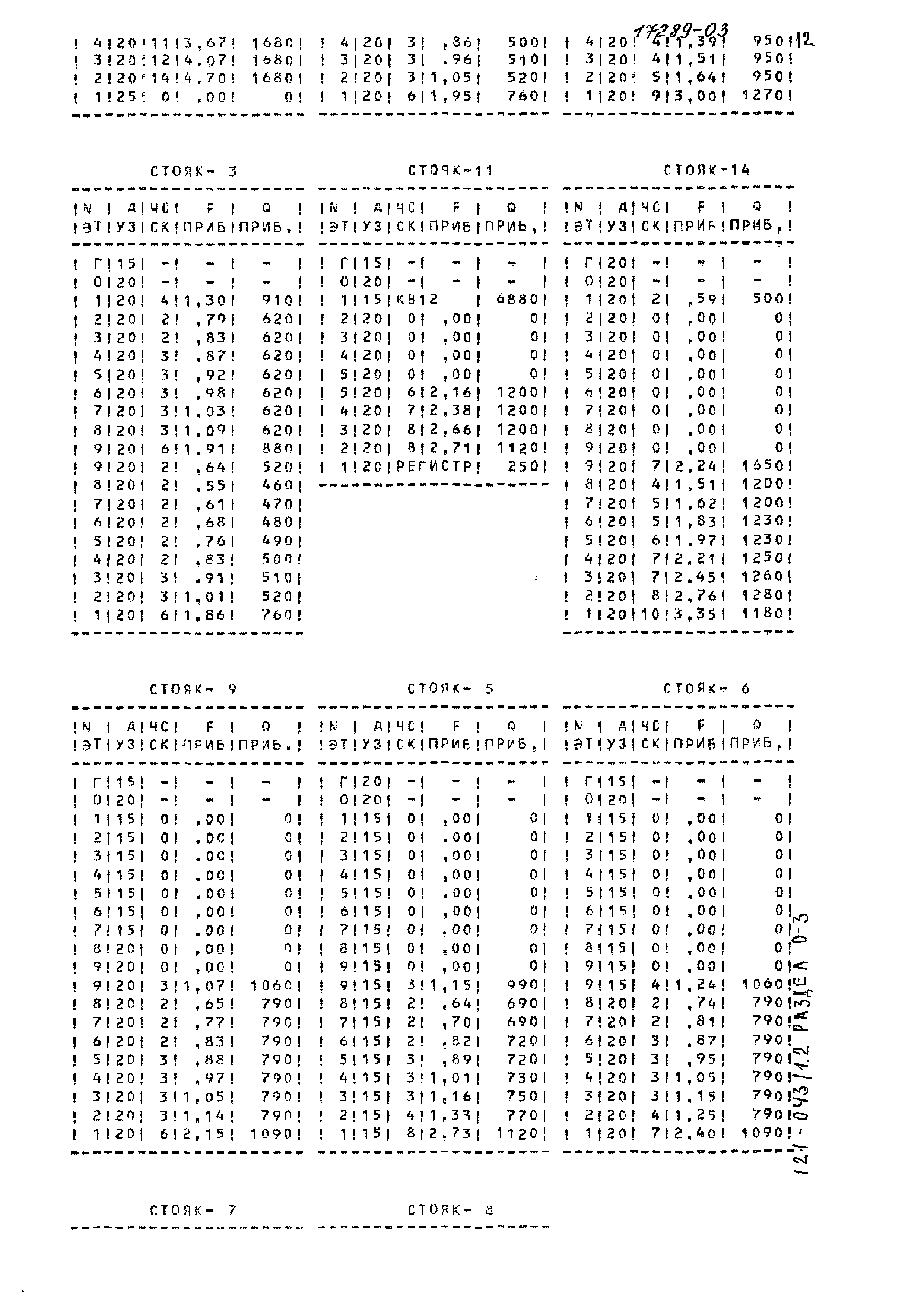 Типовой проект 121-043/1.2