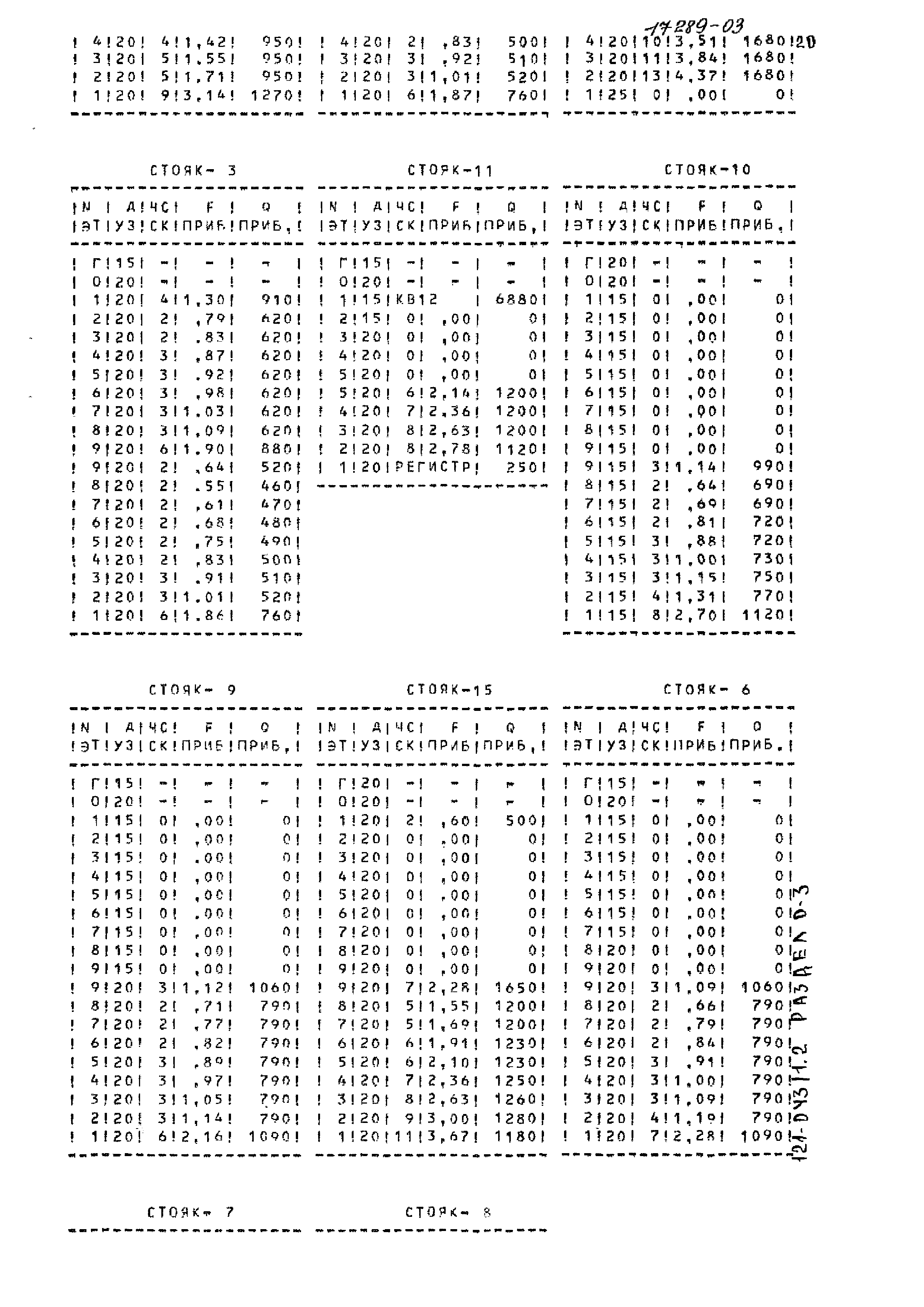 Типовой проект 121-043/1.2