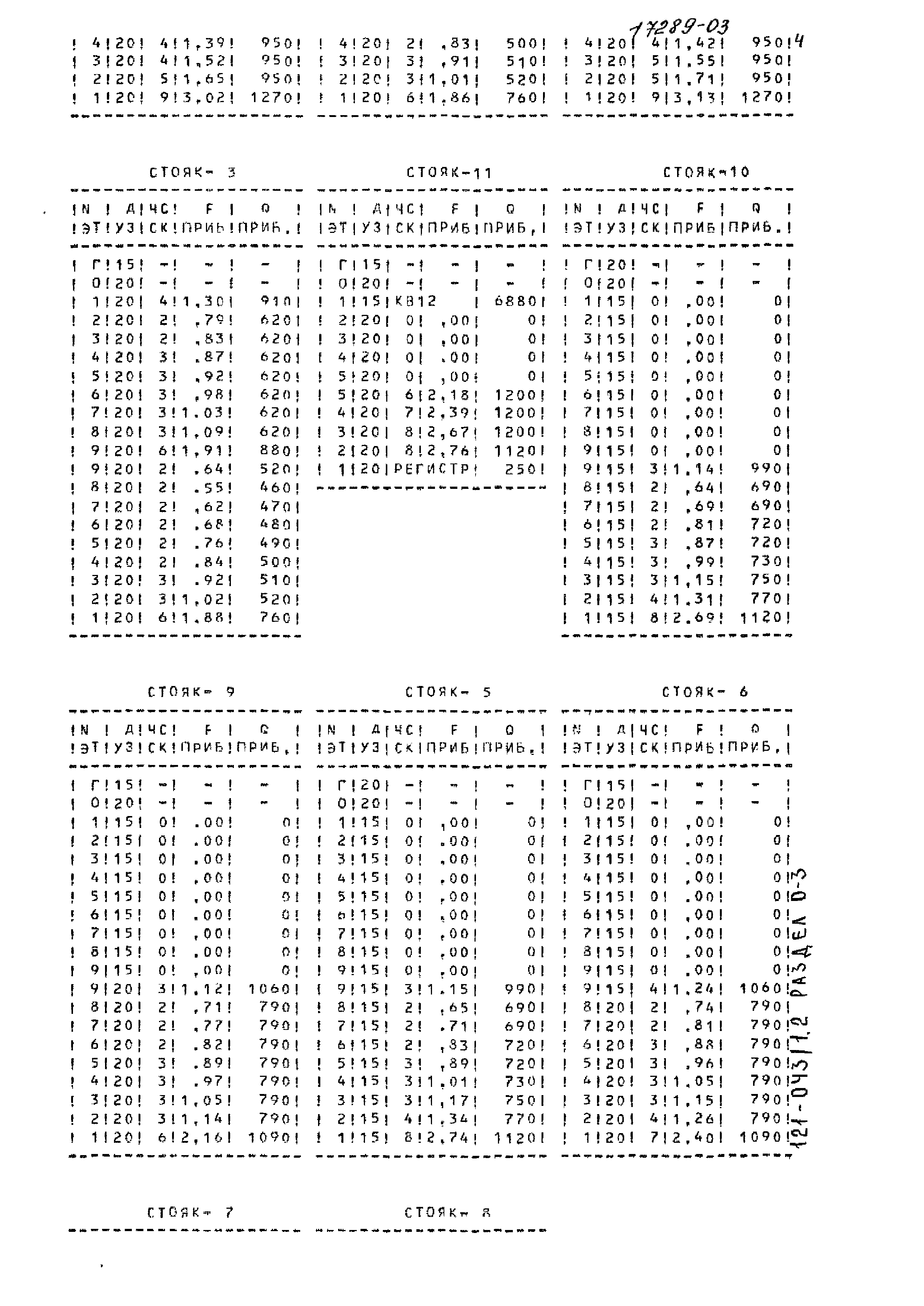 Типовой проект 121-043/1.2