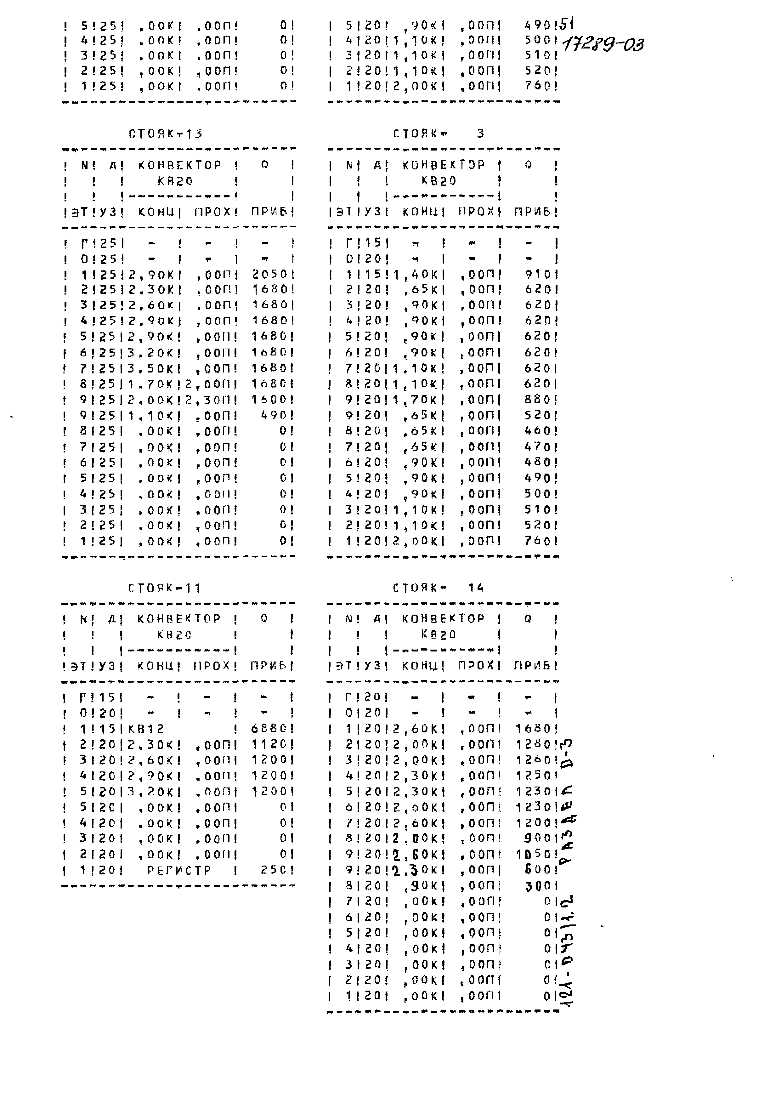 Типовой проект 121-043/1.2