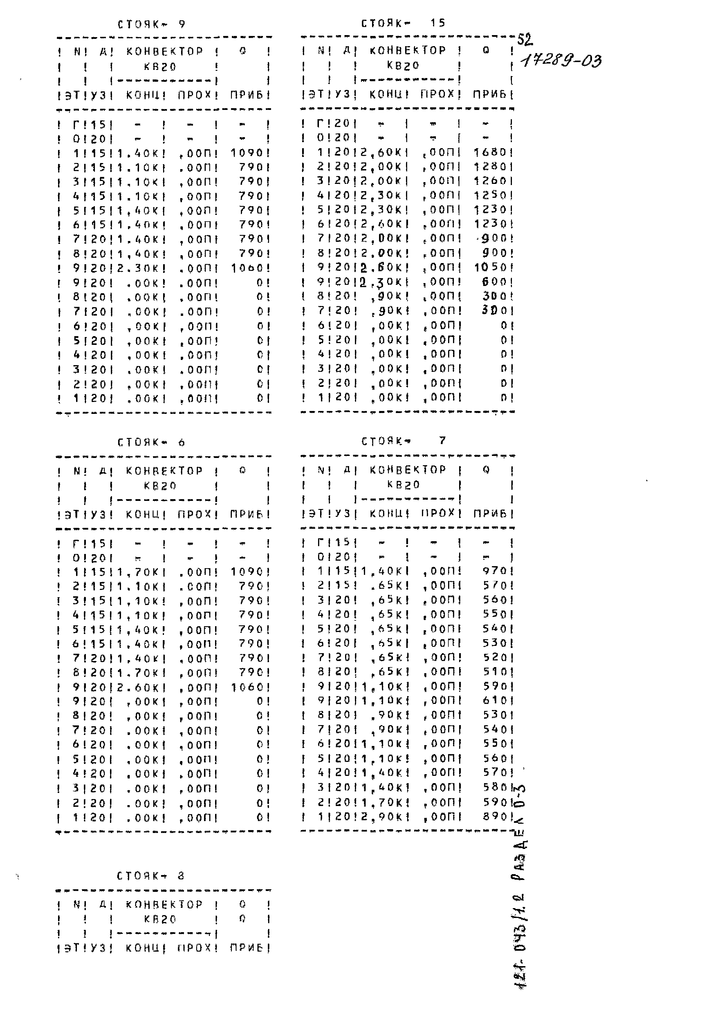 Типовой проект 121-043/1.2