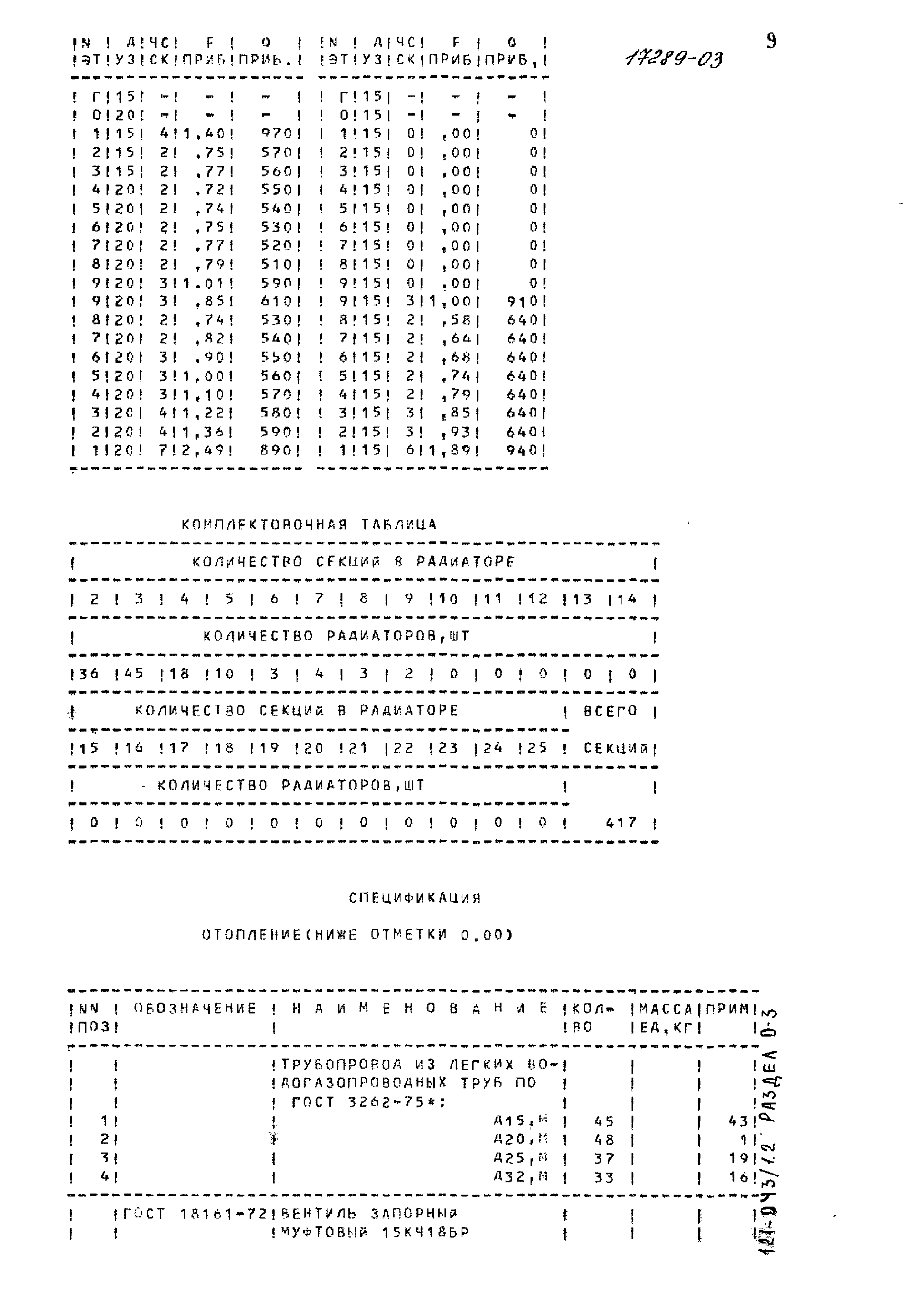 Типовой проект 121-043/1.2