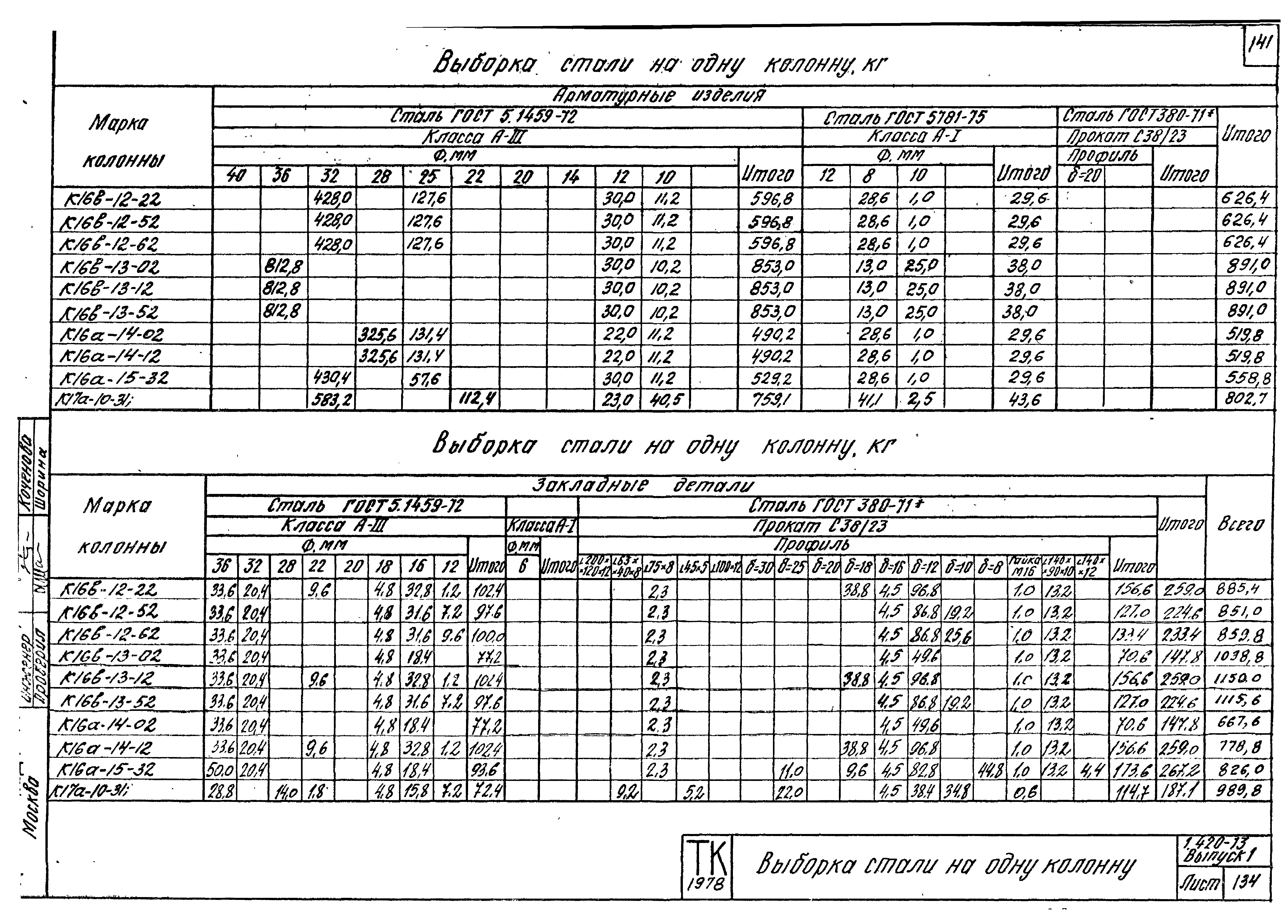 Серия 1.420-13