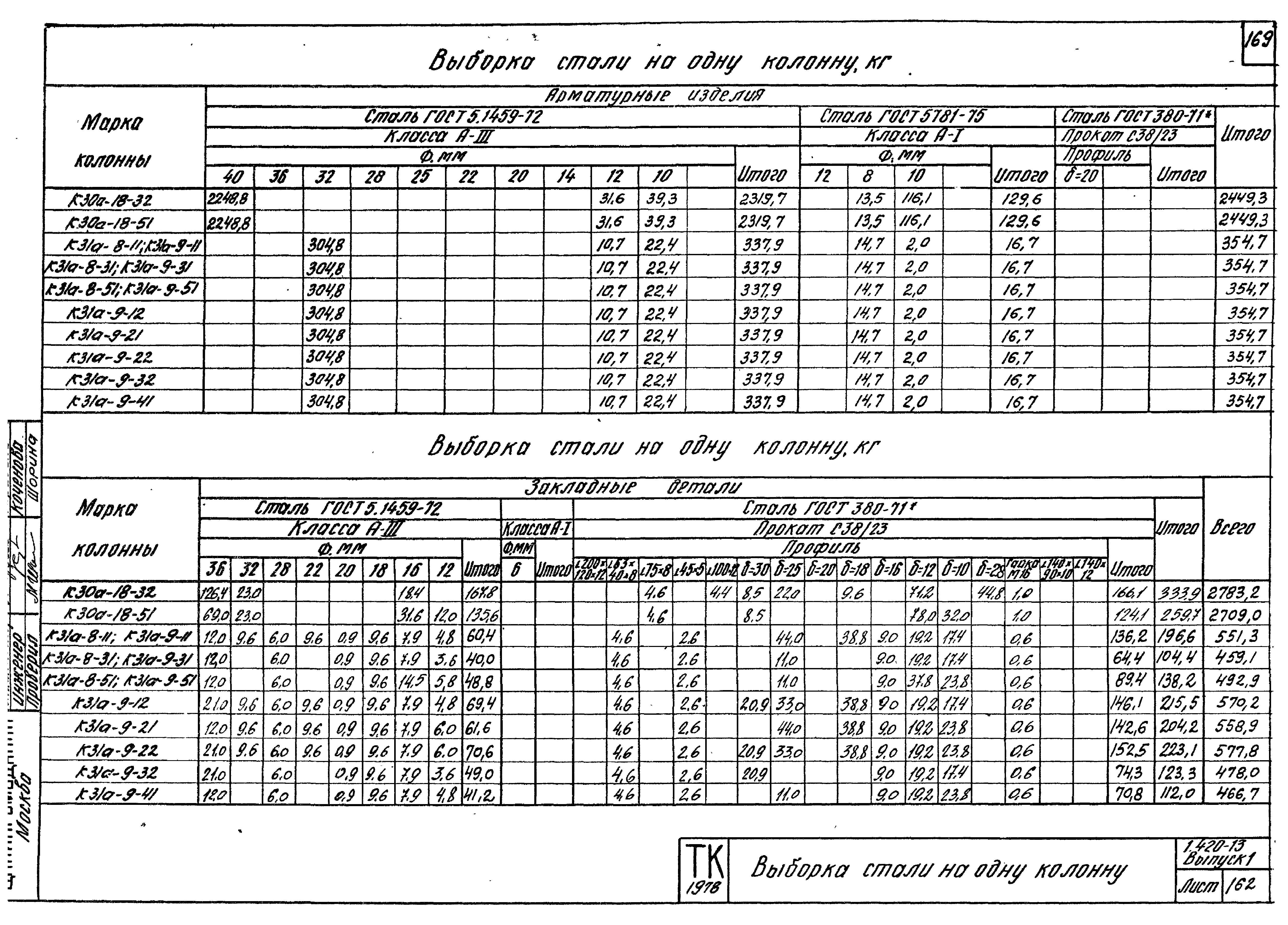 Серия 1.420-13