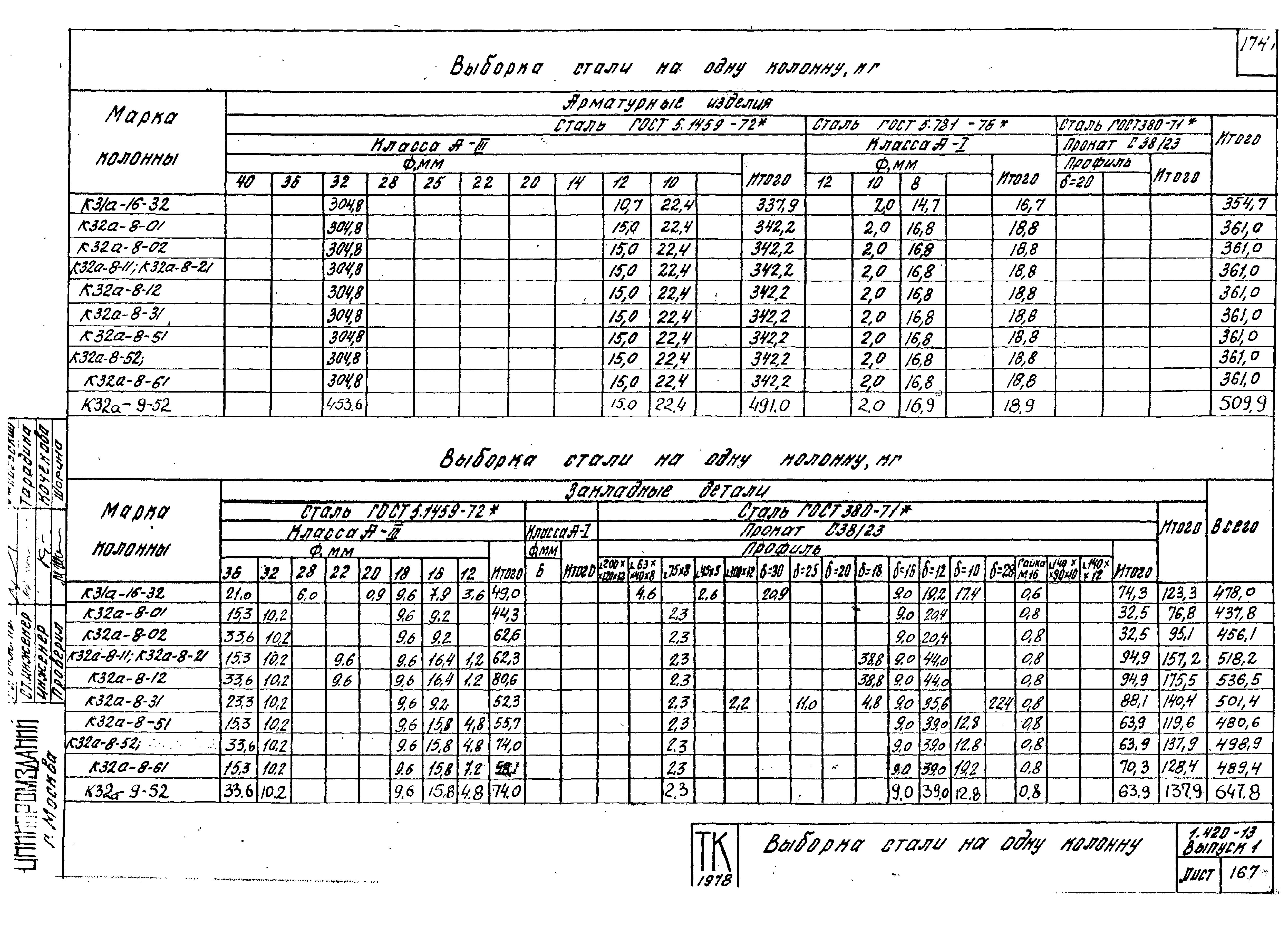 Серия 1.420-13