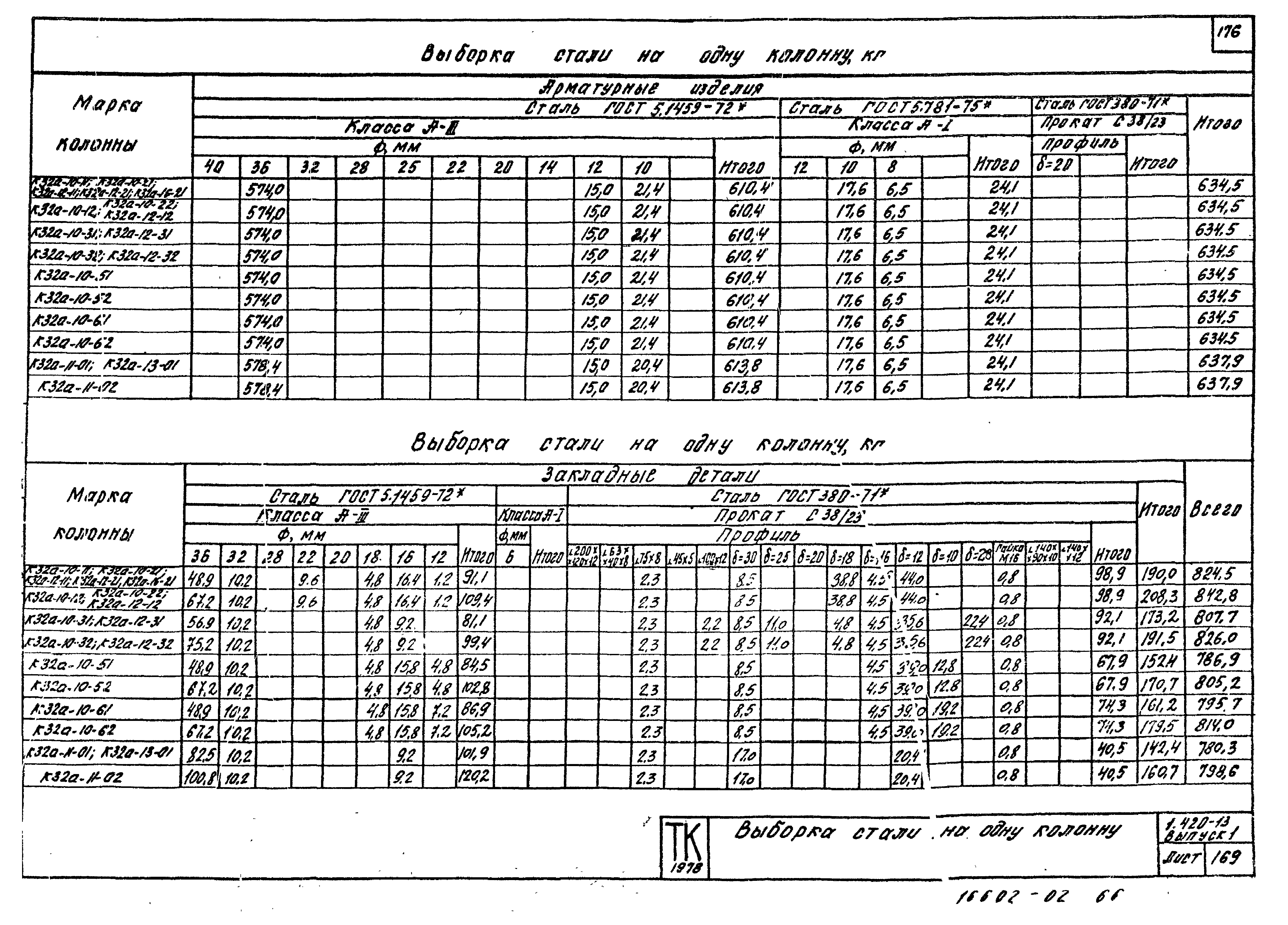 Серия 1.420-13