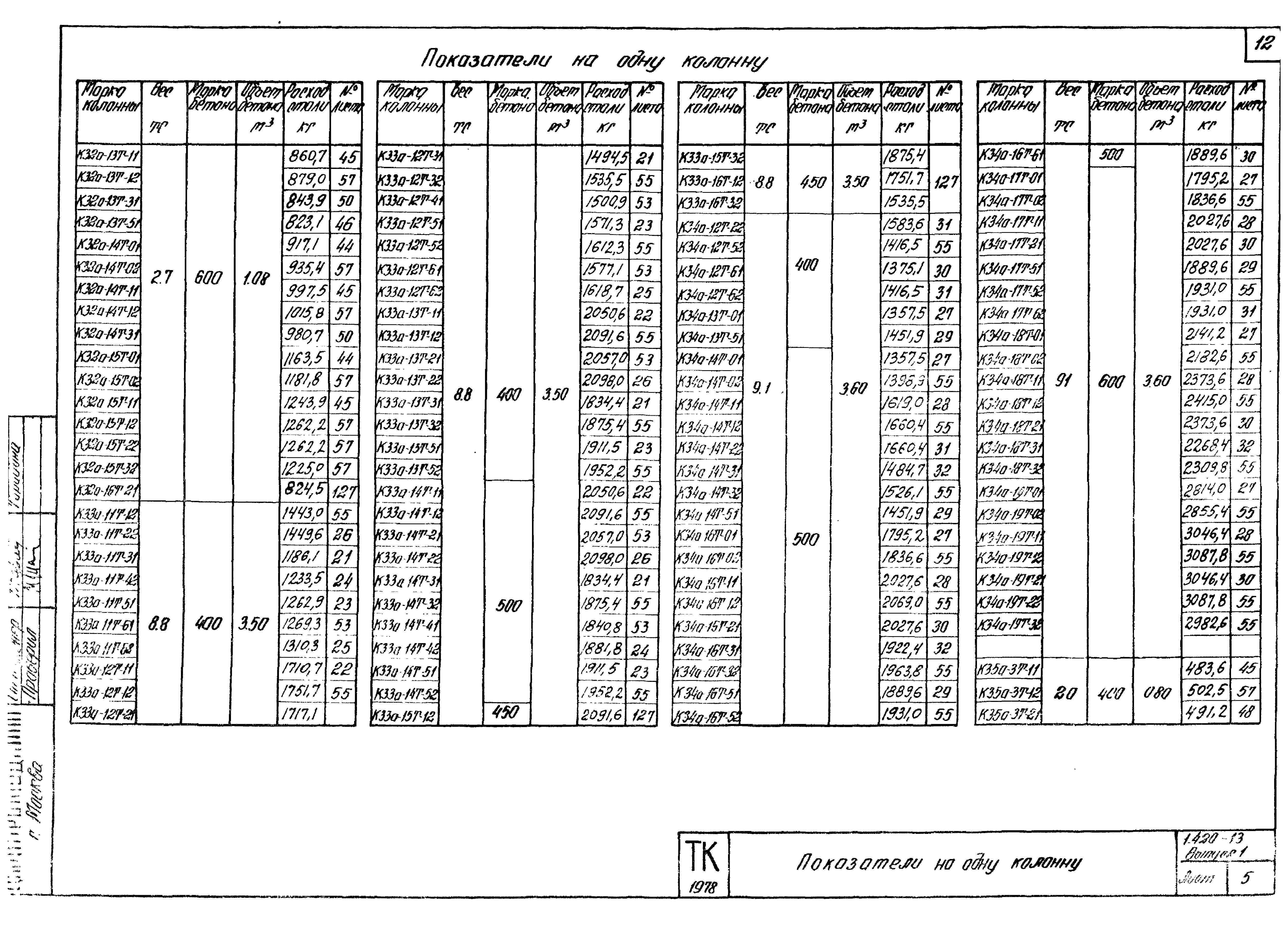 Серия 1.420-13