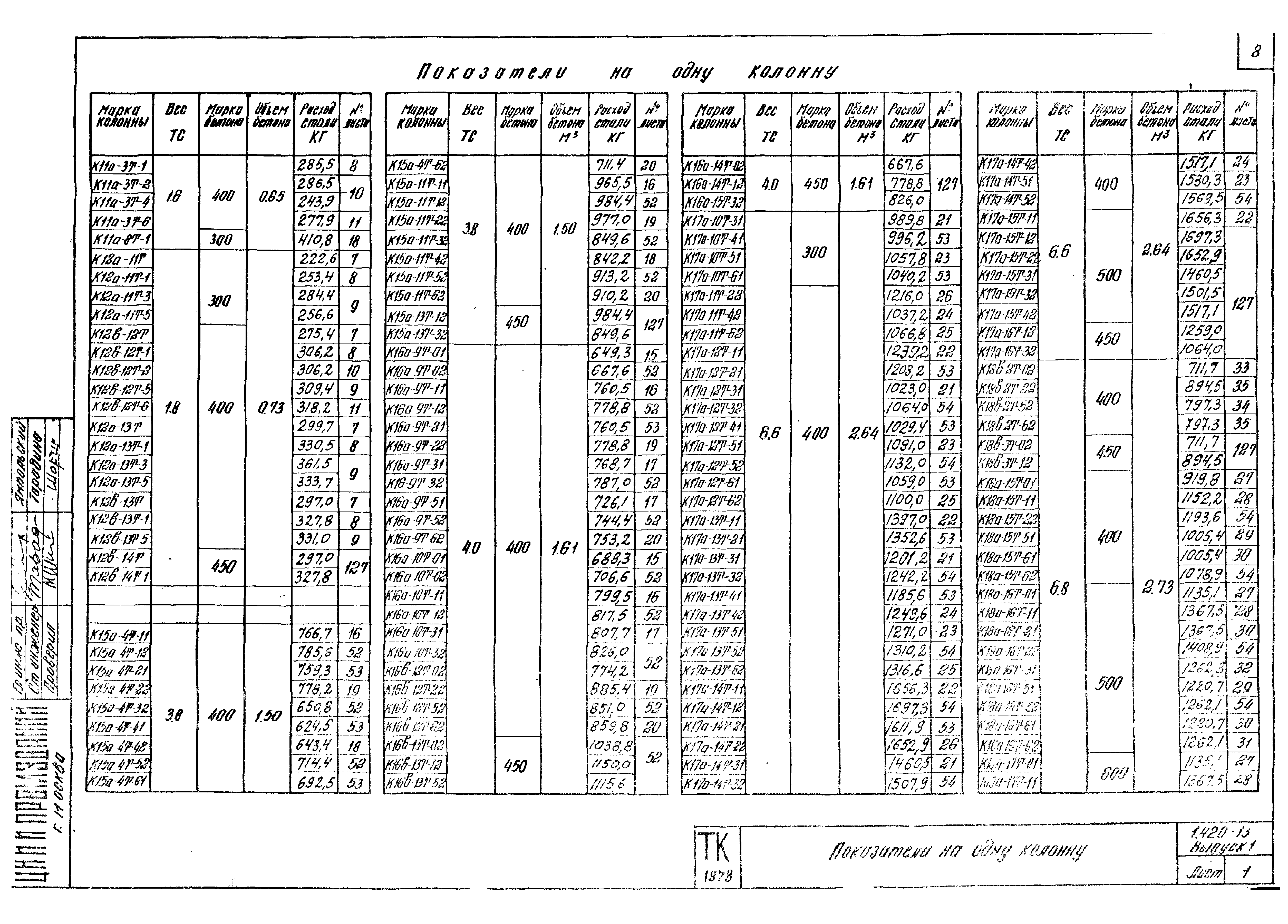 Серия 1.420-13