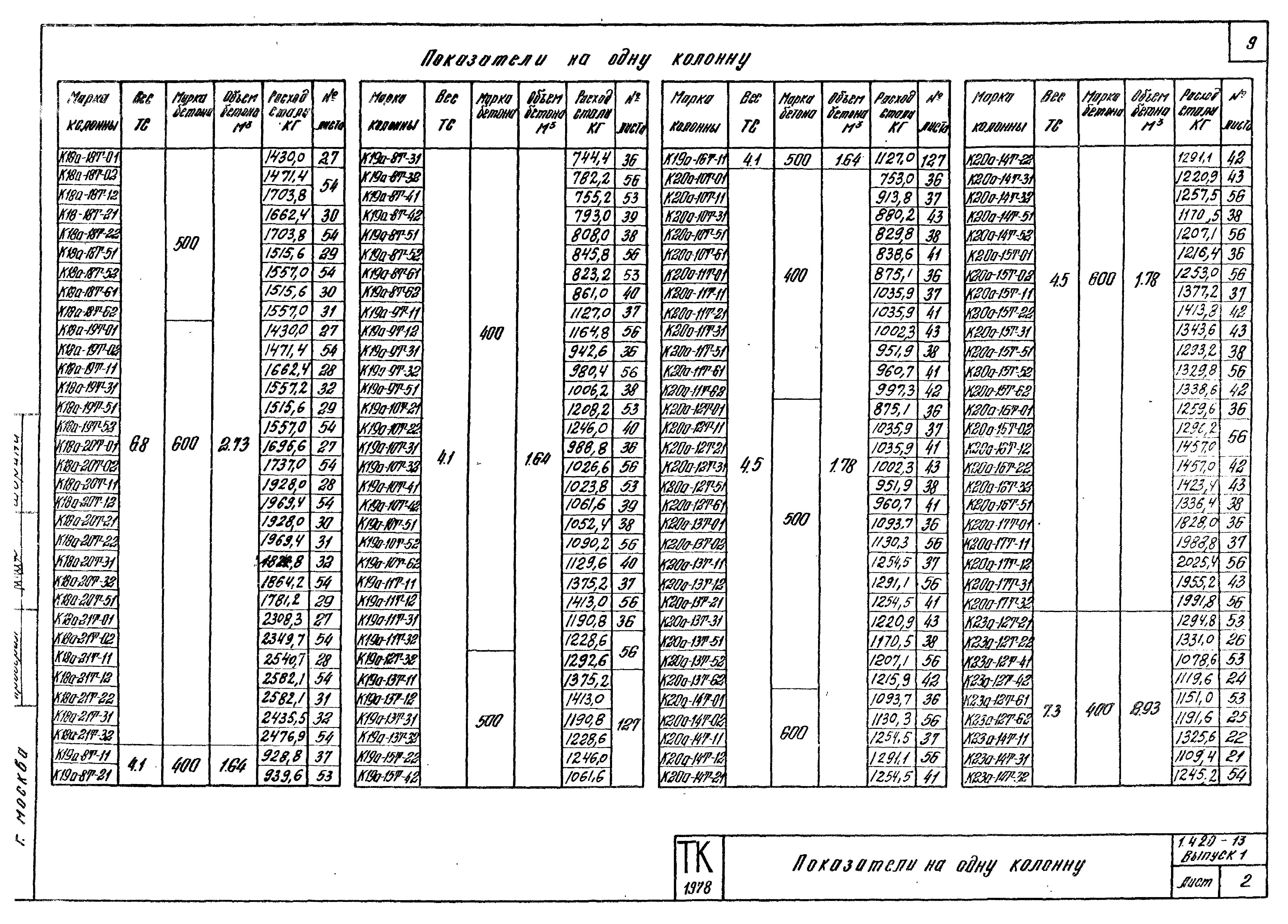 Серия 1.420-13