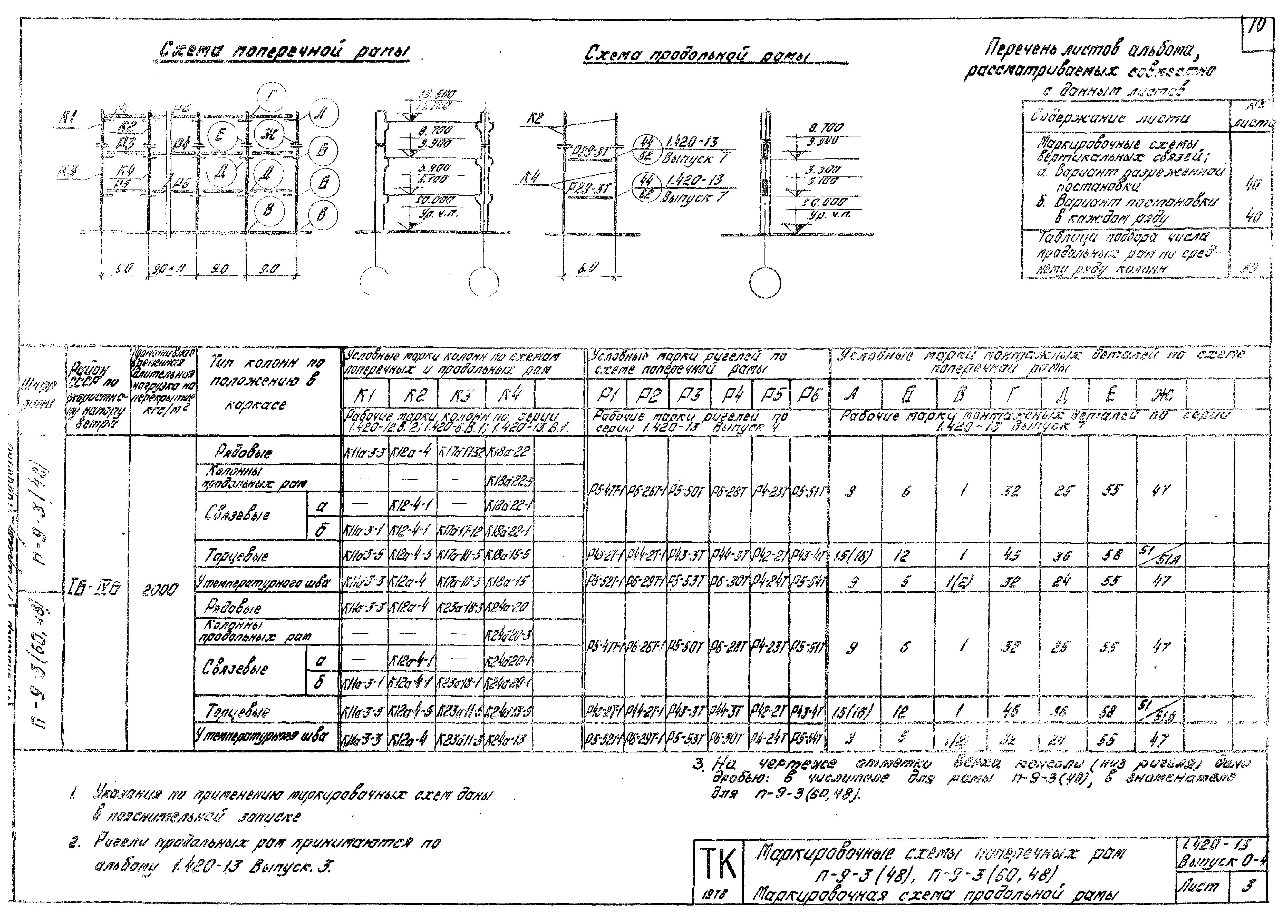 Серия 1.420-13