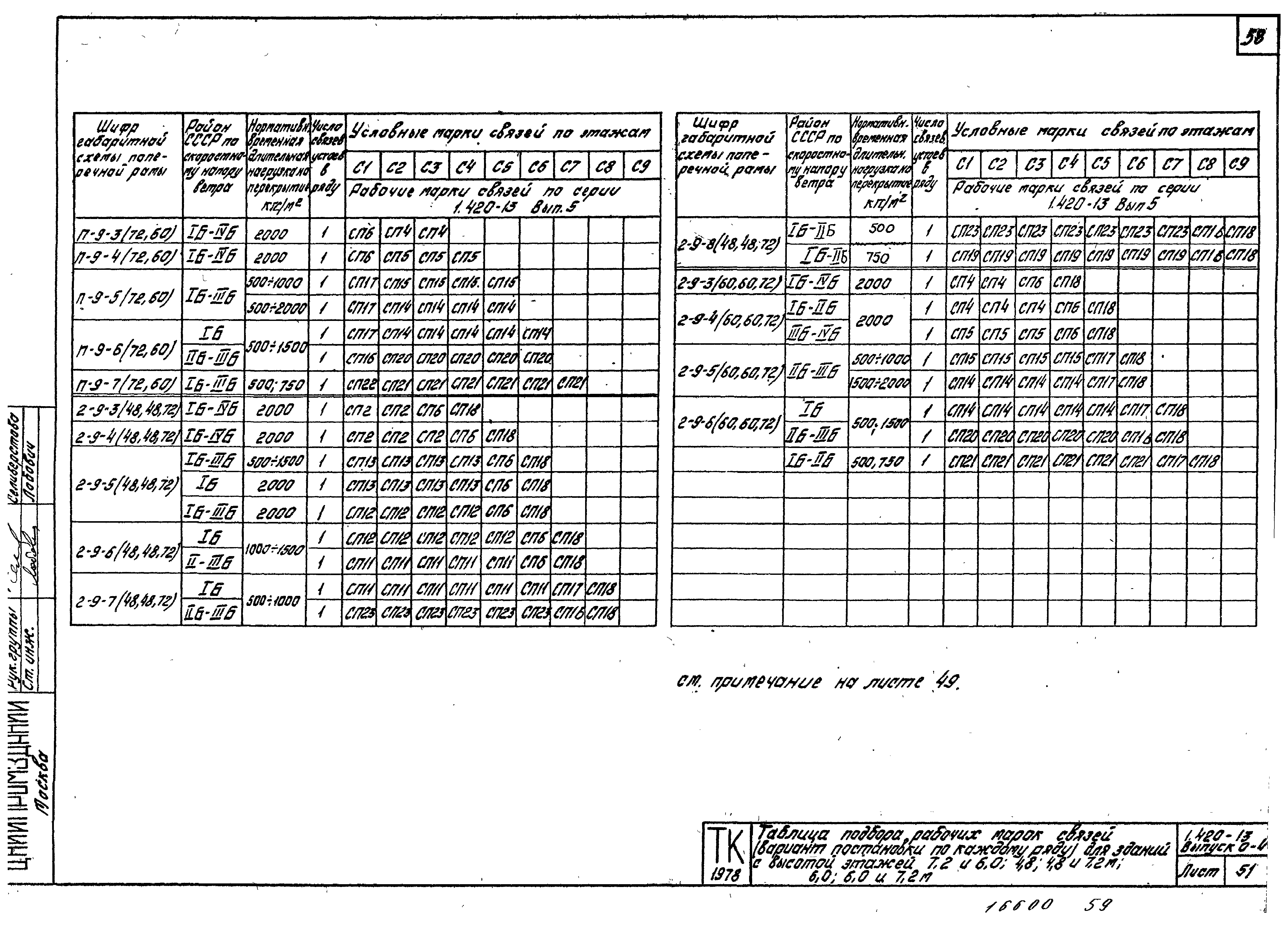 Серия 1.420-13