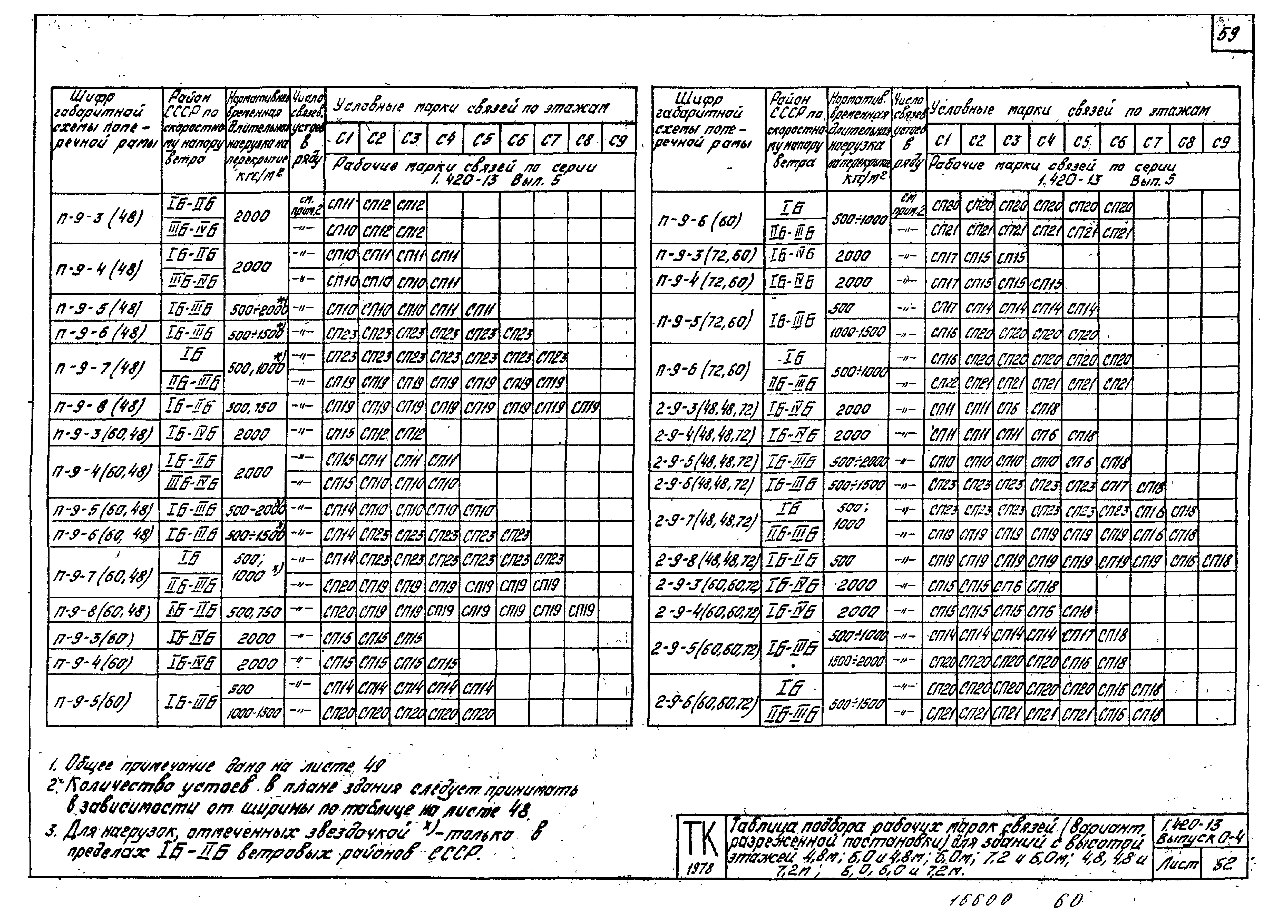 Серия 1.420-13