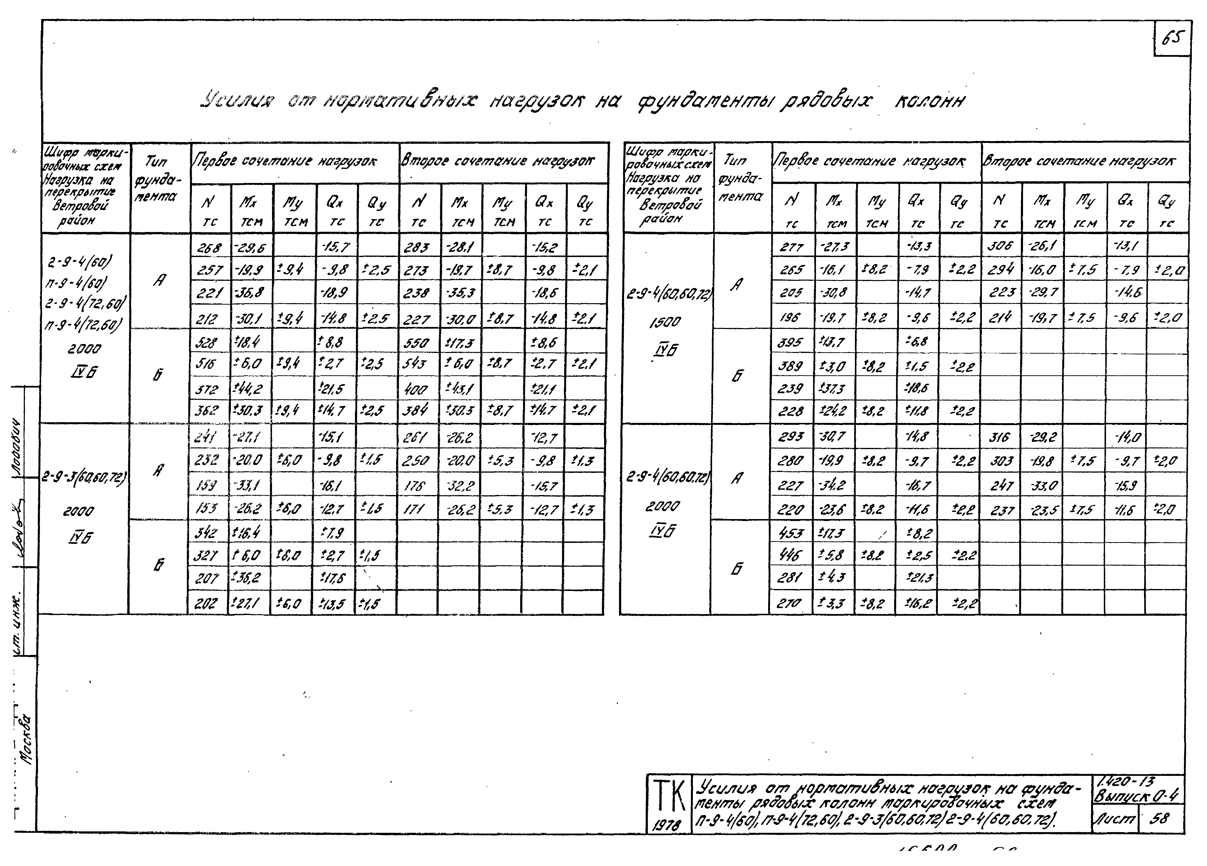 Серия 1.420-13