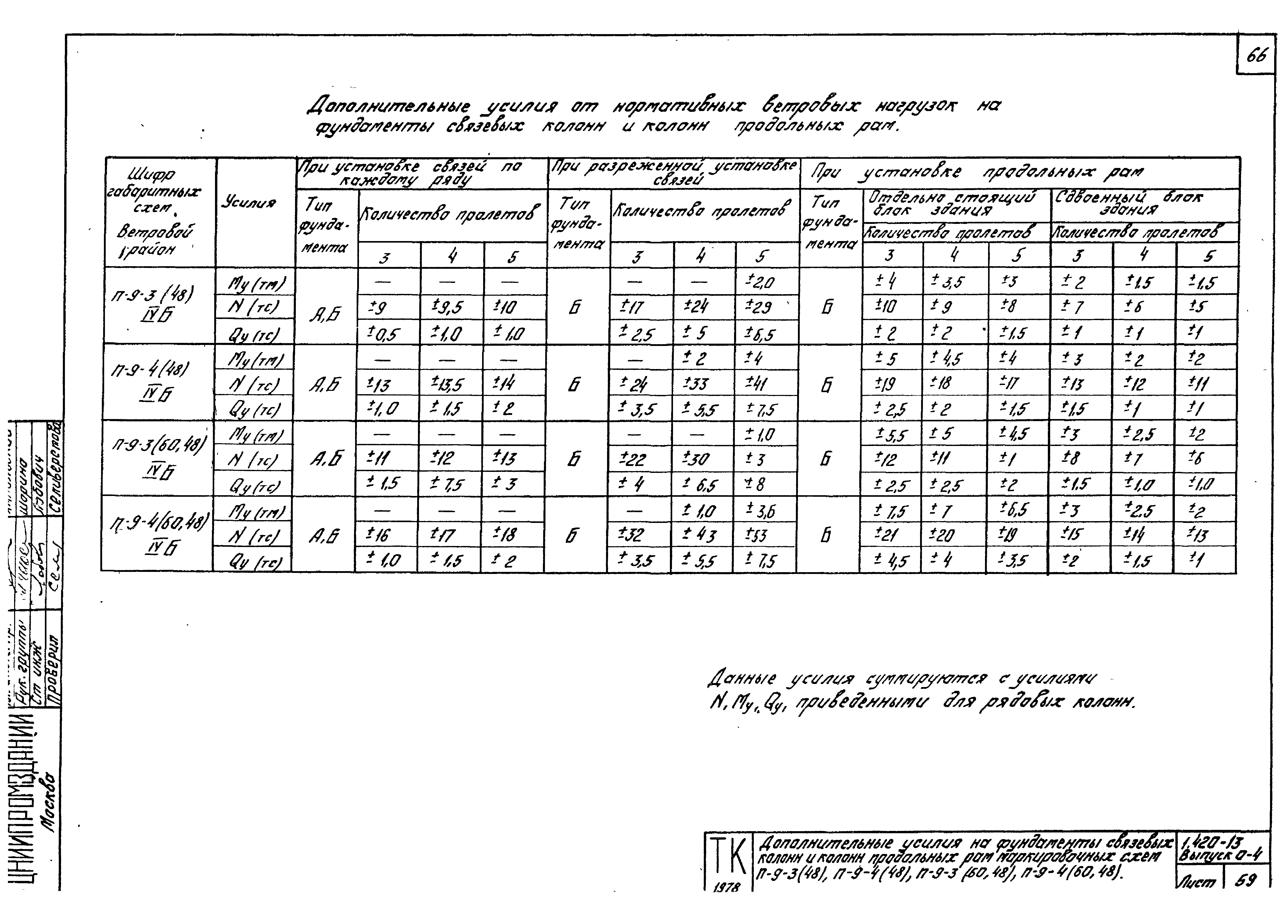 Серия 1.420-13