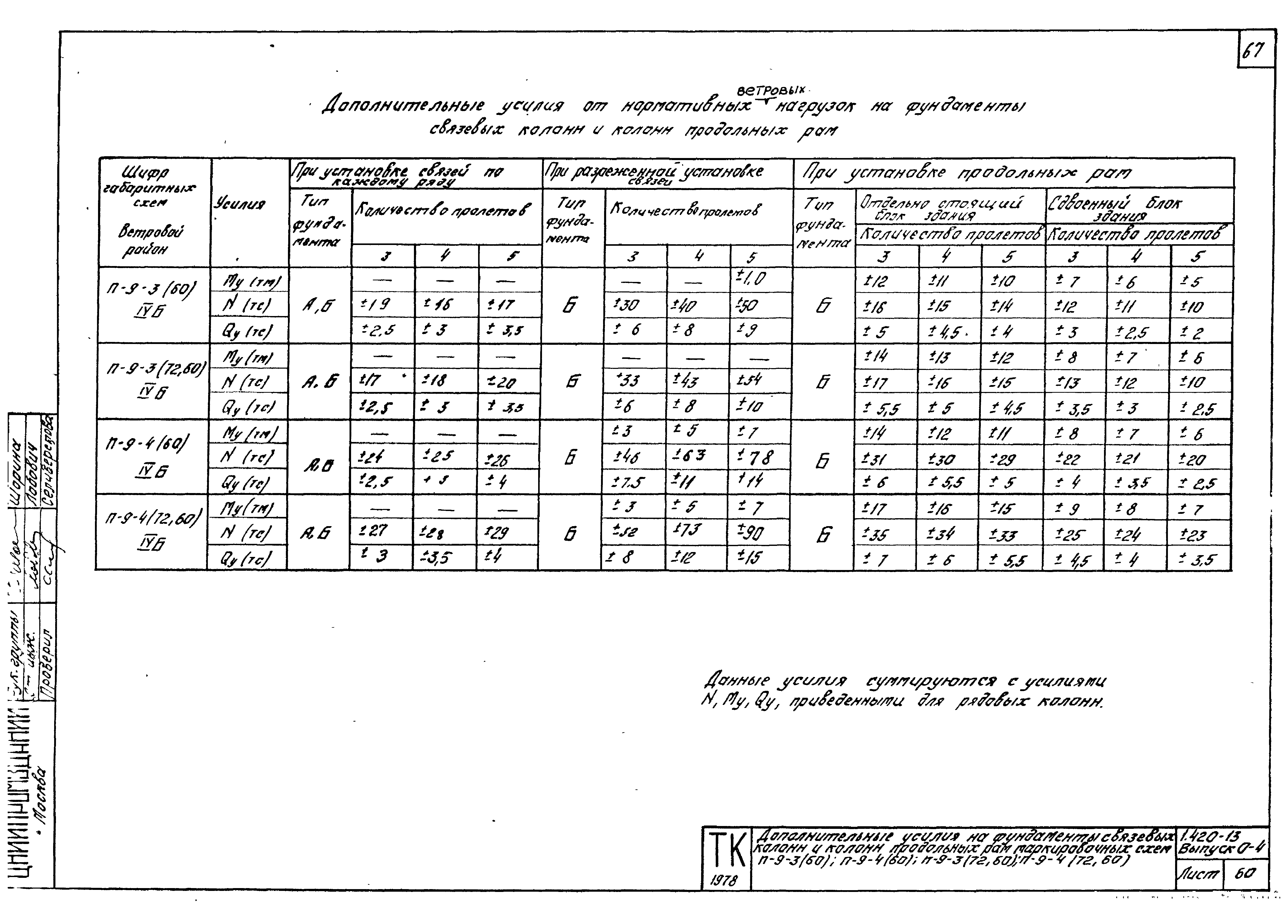 Серия 1.420-13