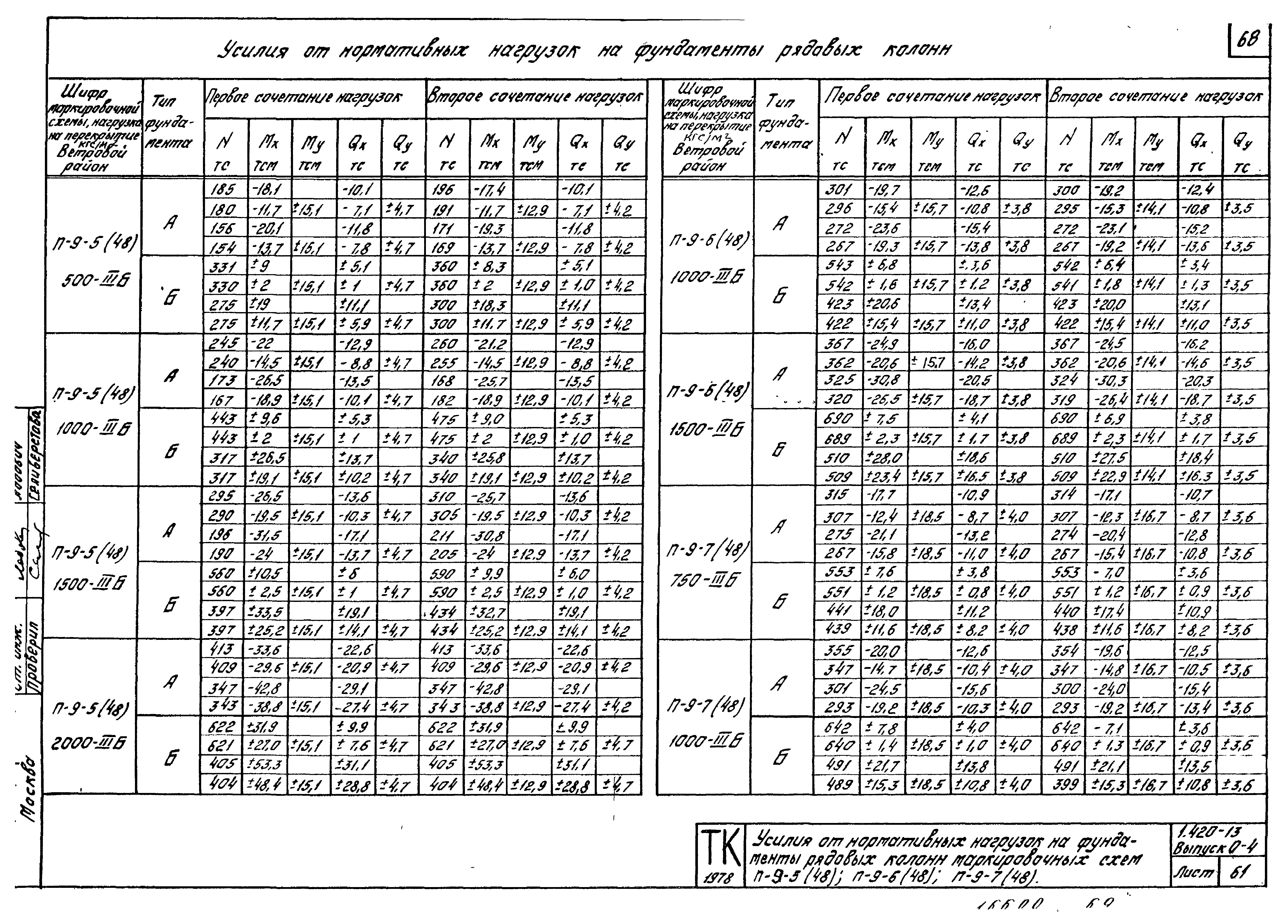 Серия 1.420-13