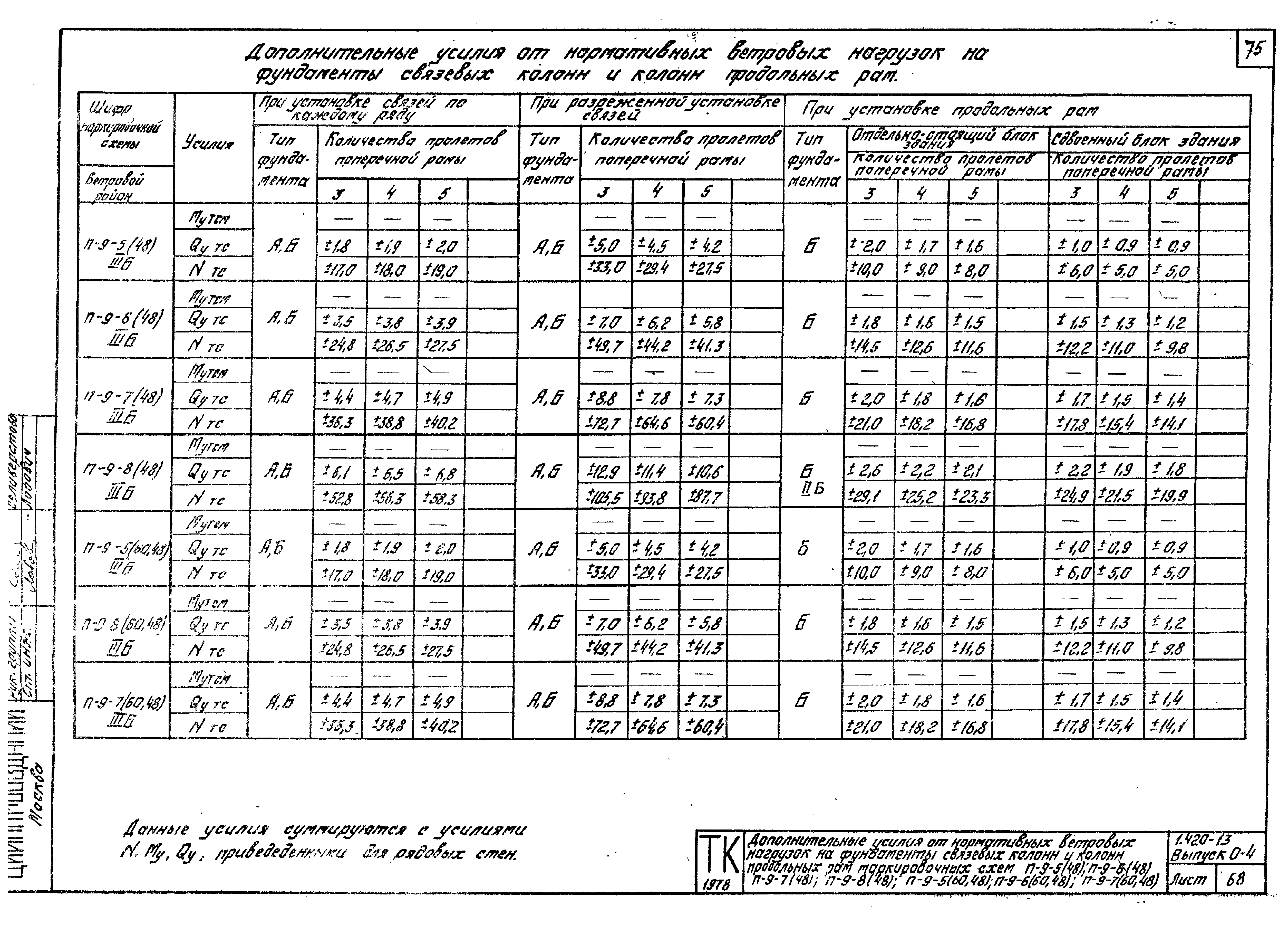 Серия 1.420-13