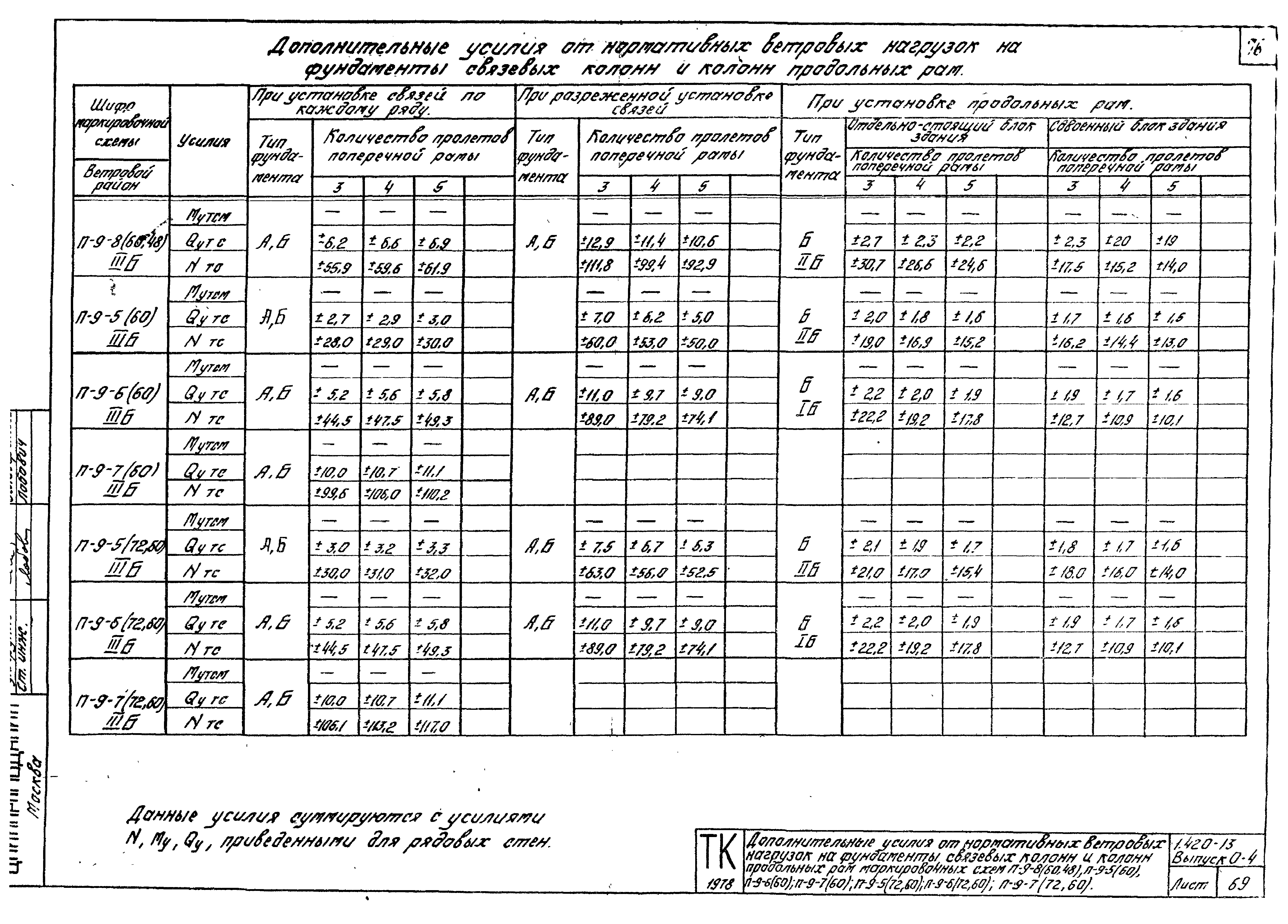 Серия 1.420-13