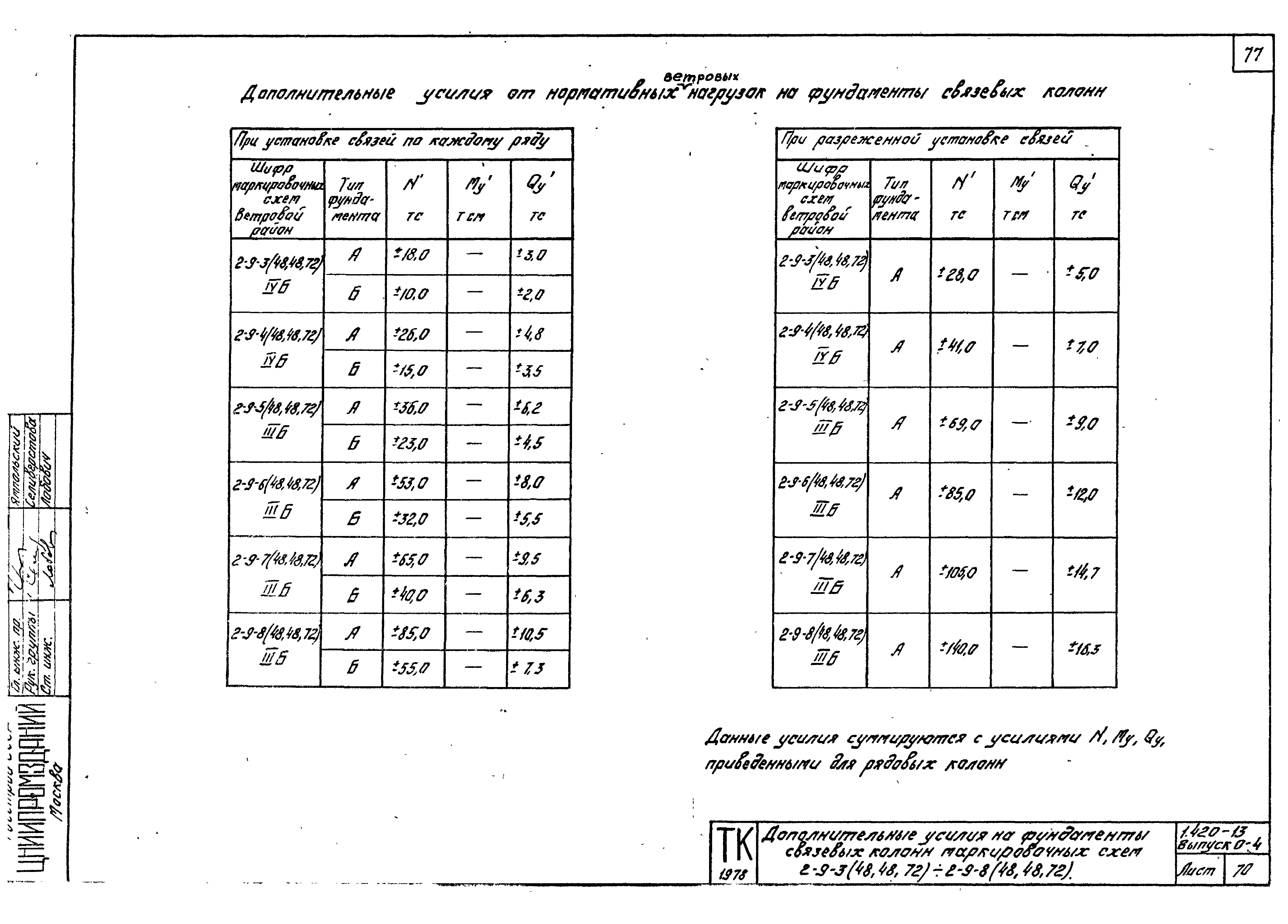 Серия 1.420-13