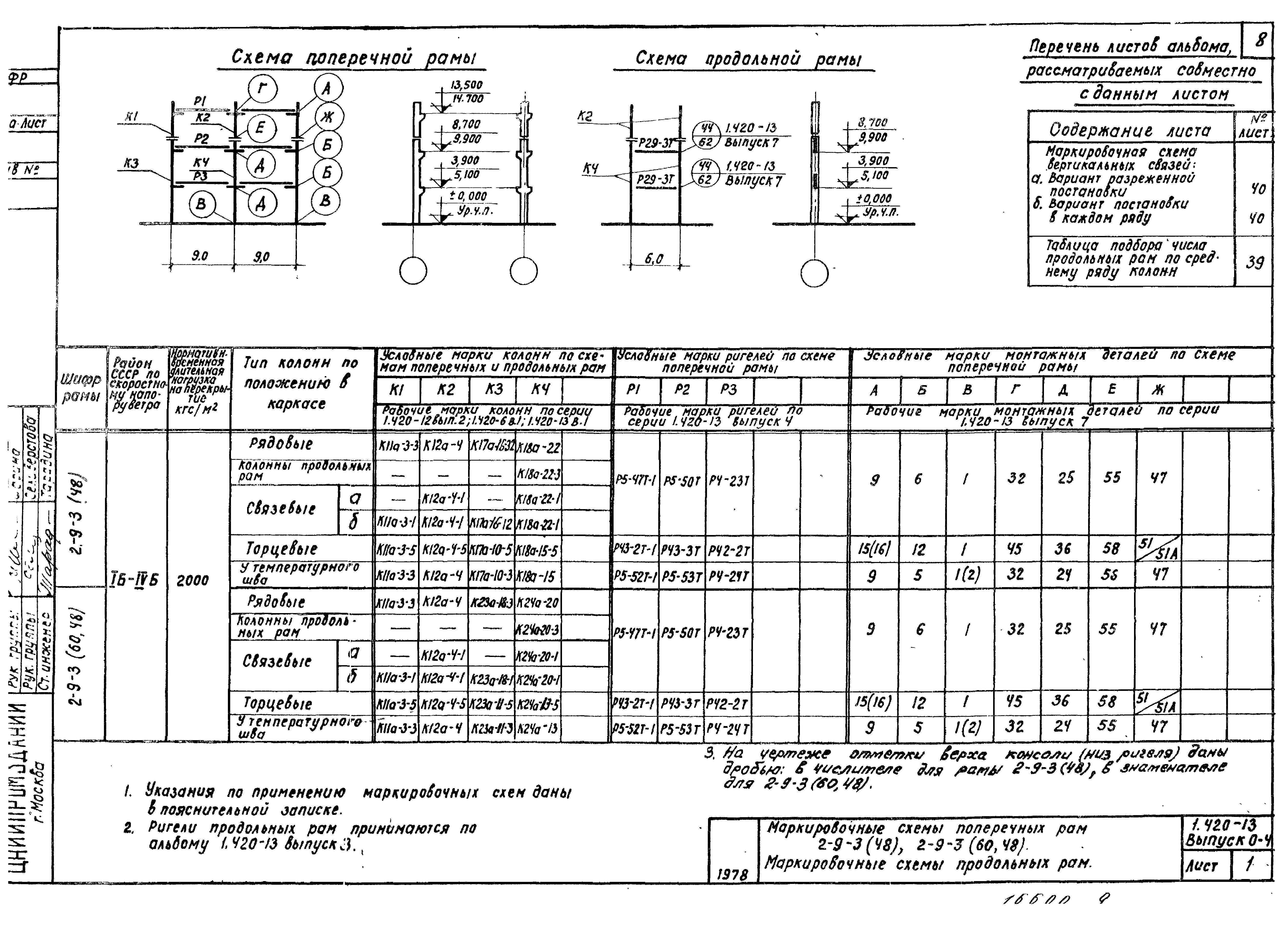 Серия 1.420-13