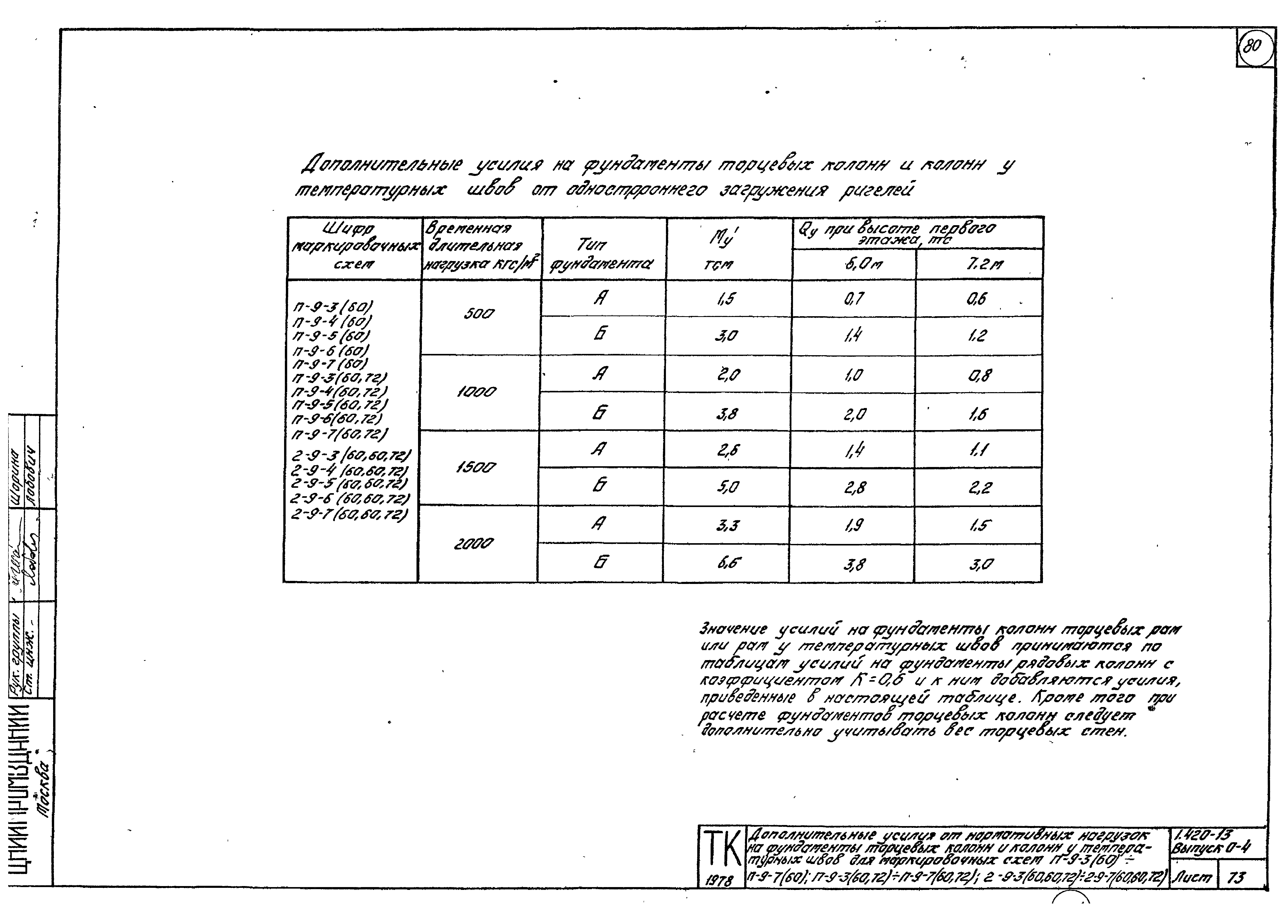 Серия 1.420-13