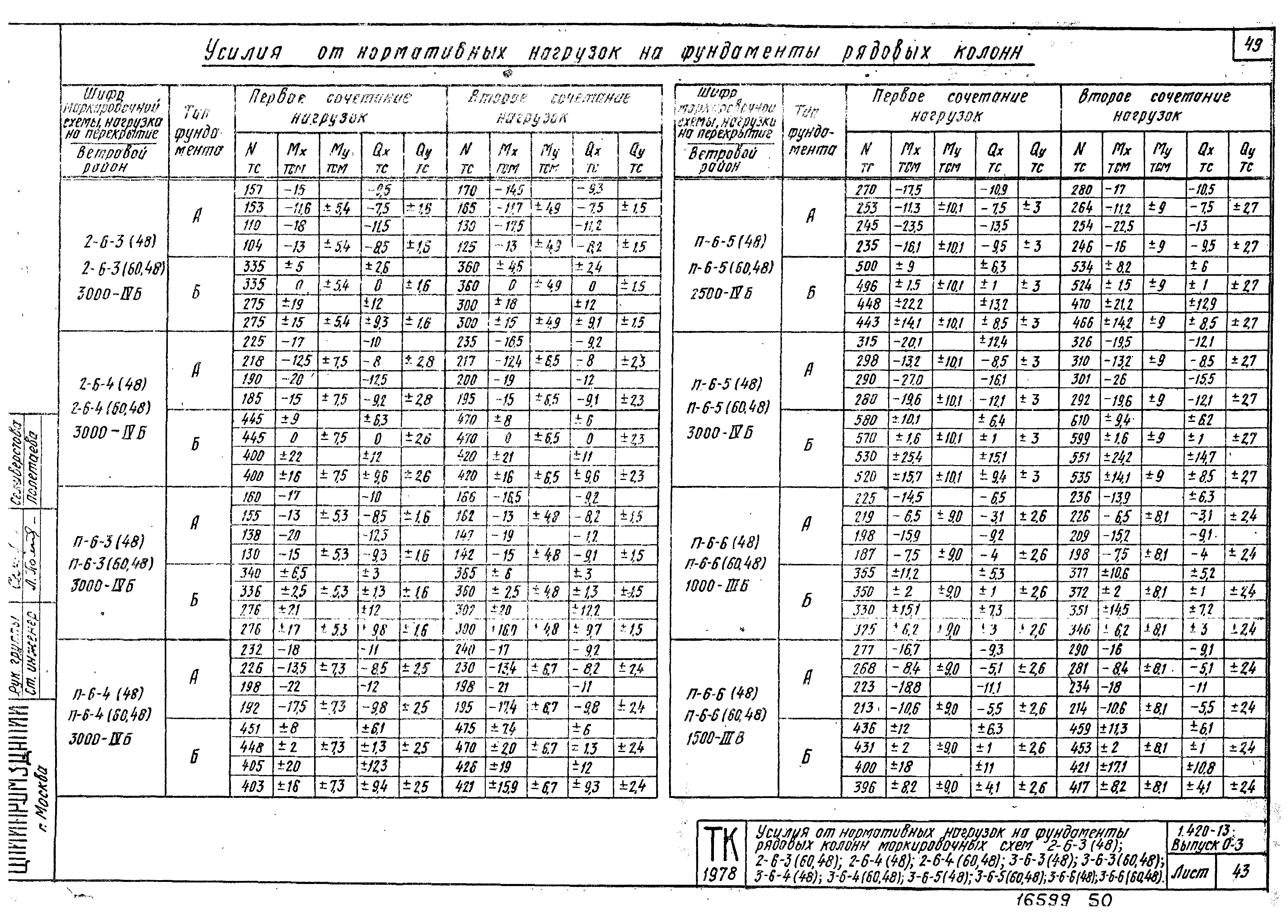 Серия 1.420-13