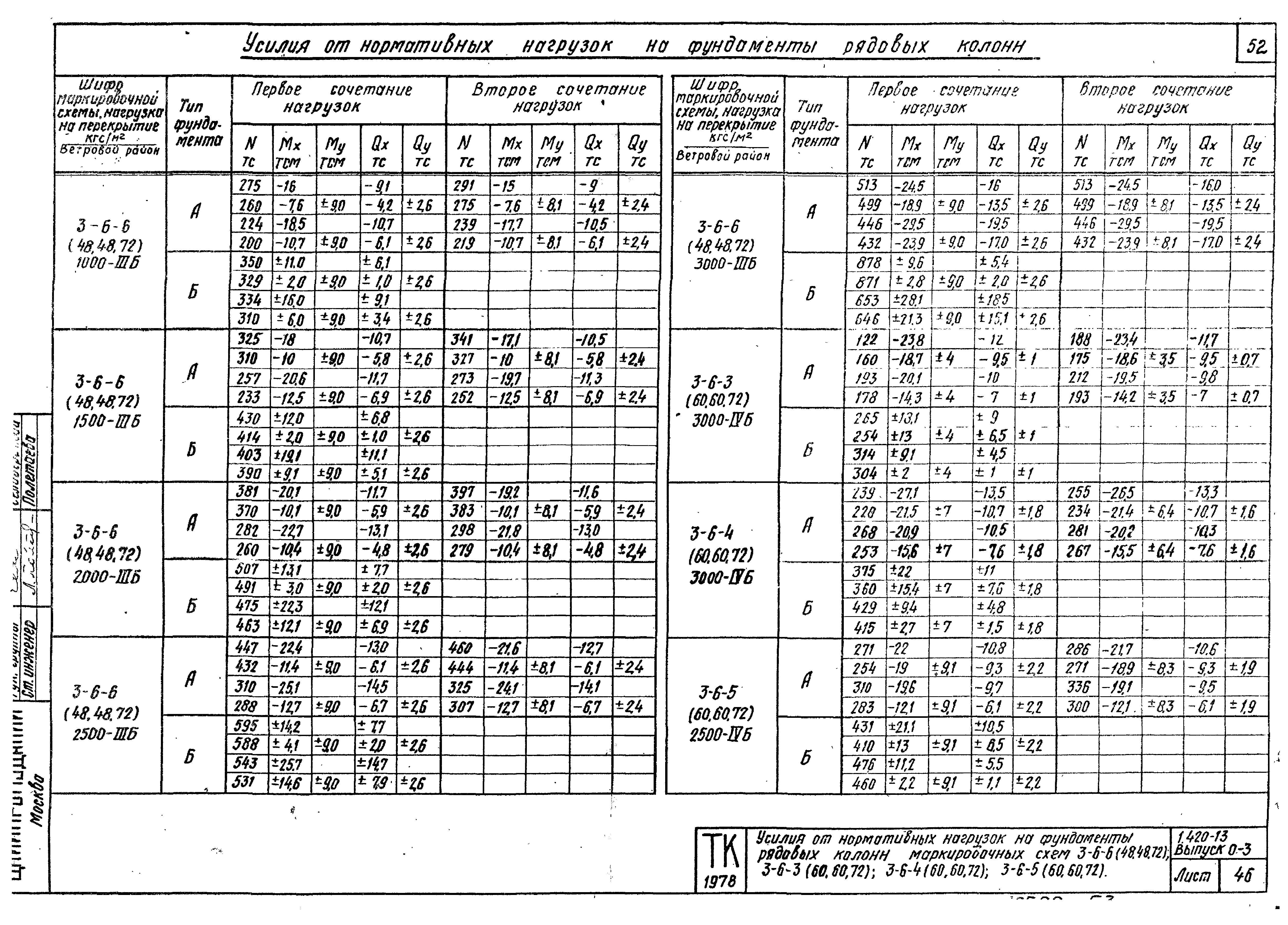 Серия 1.420-13