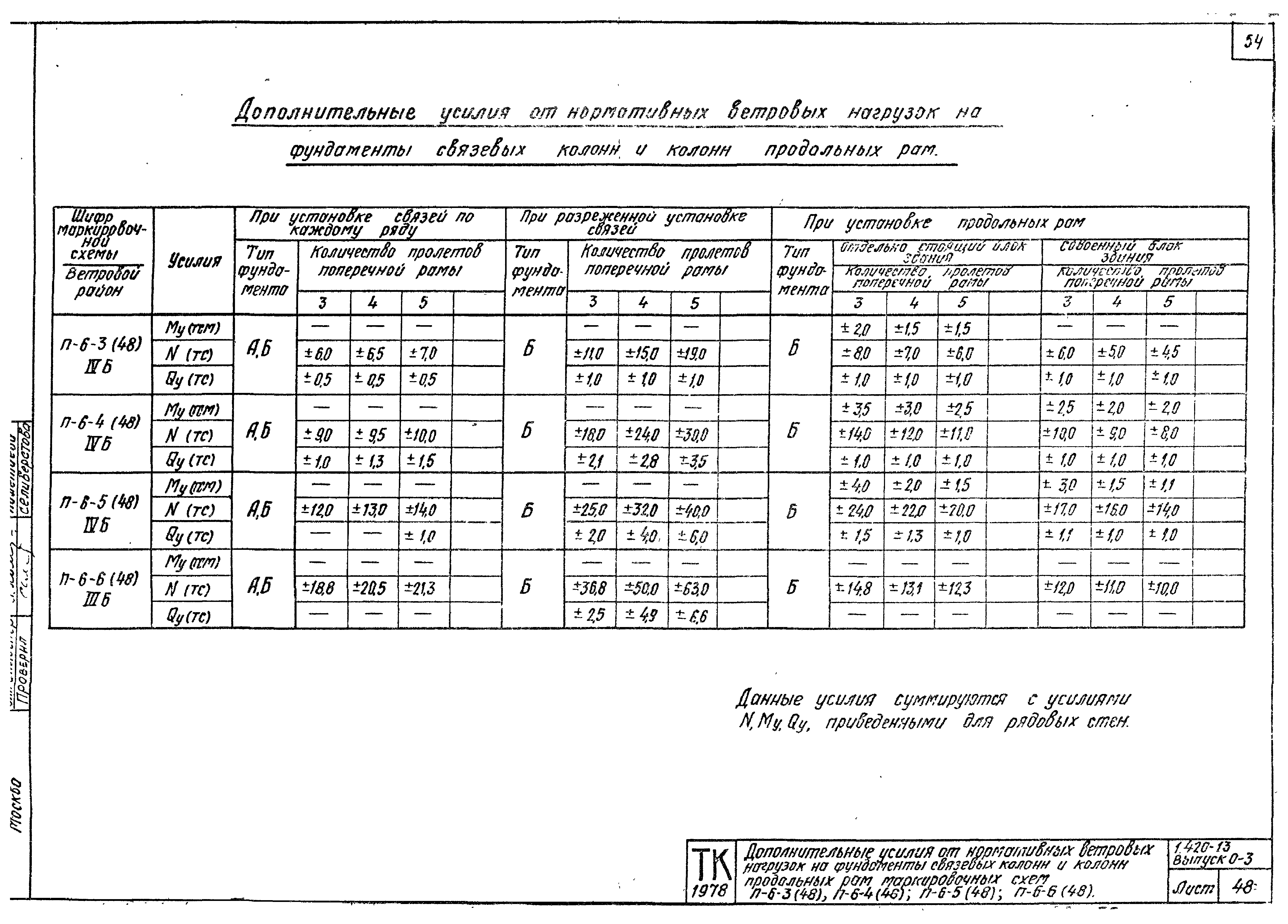 Серия 1.420-13