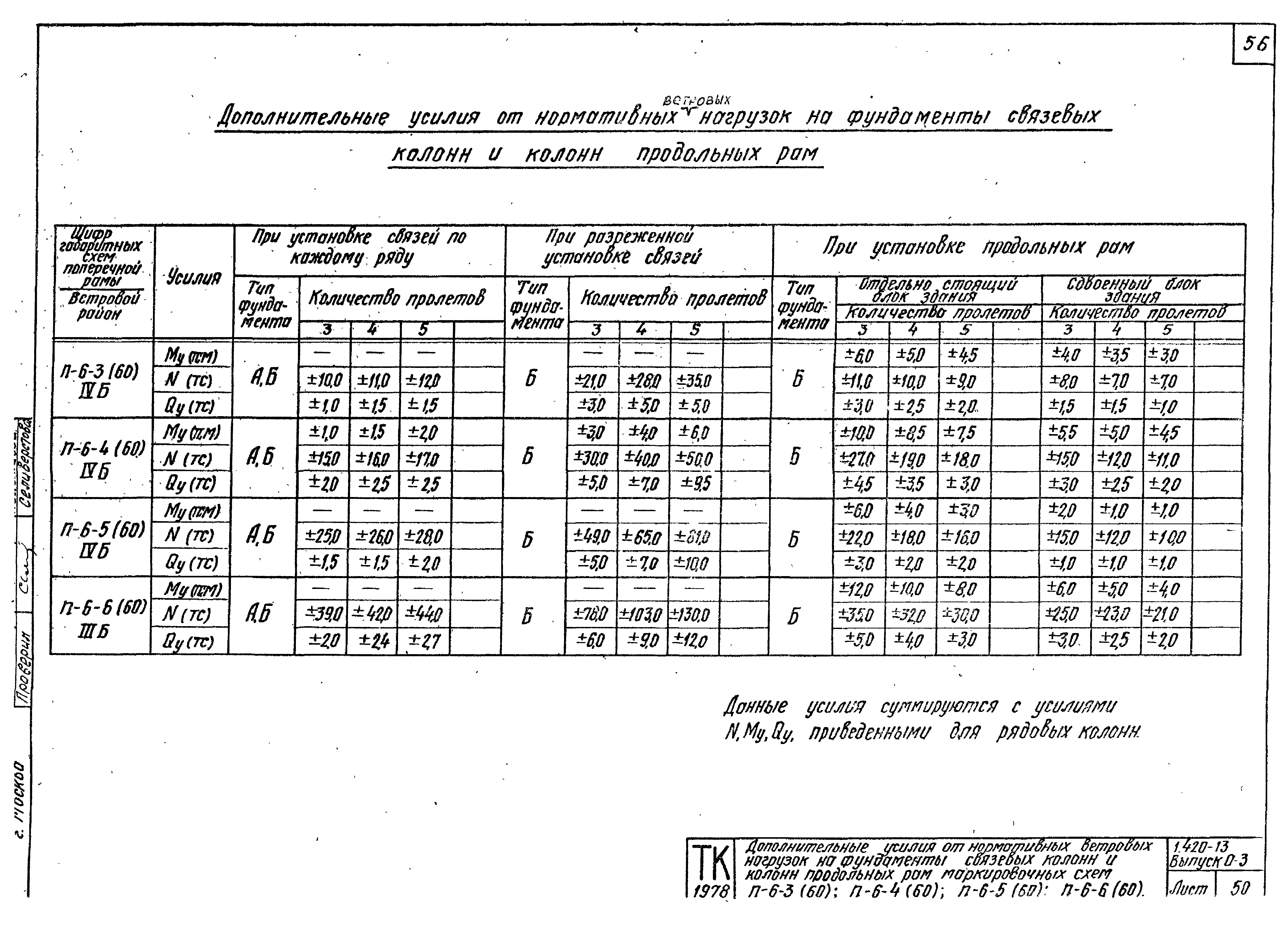 Серия 1.420-13