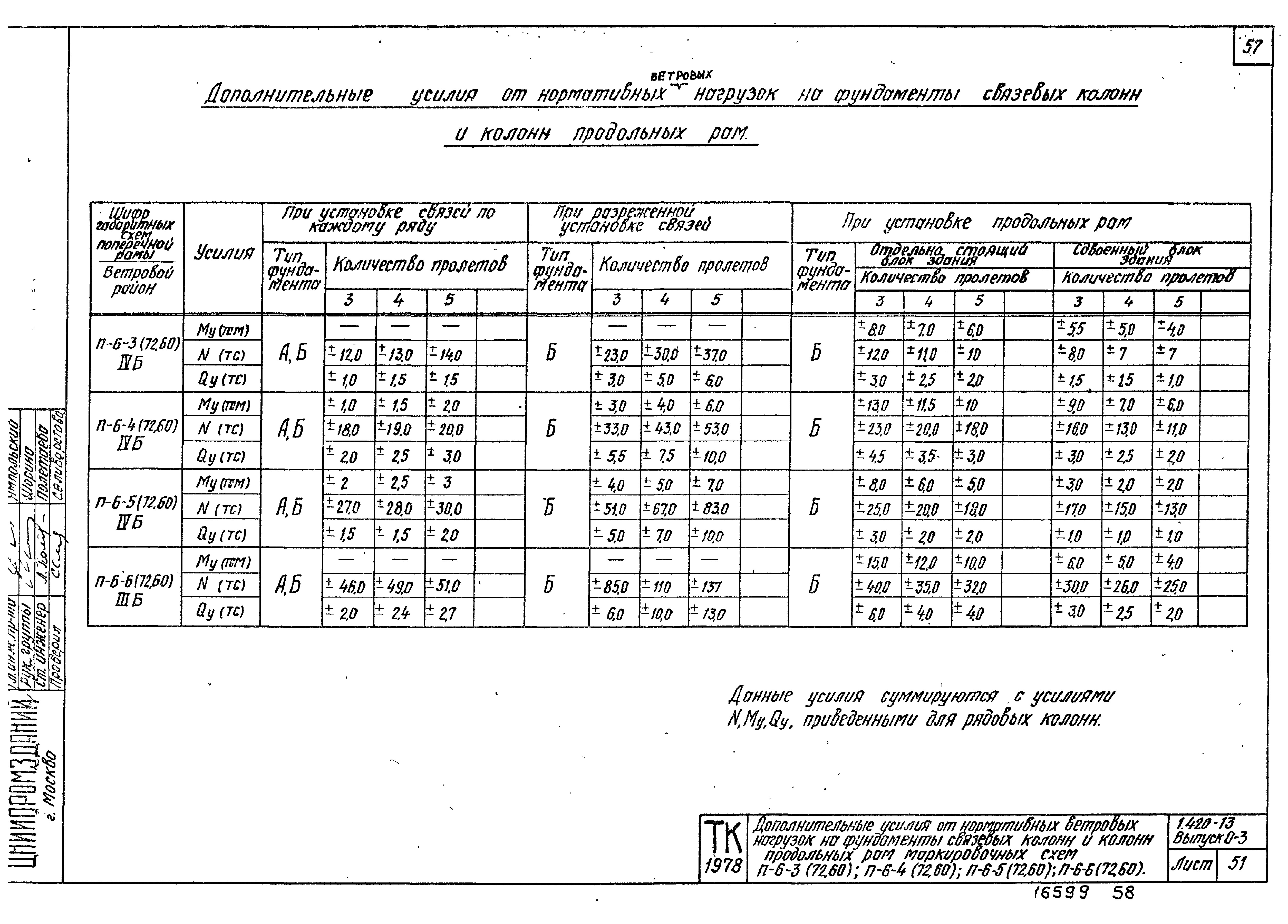 Серия 1.420-13