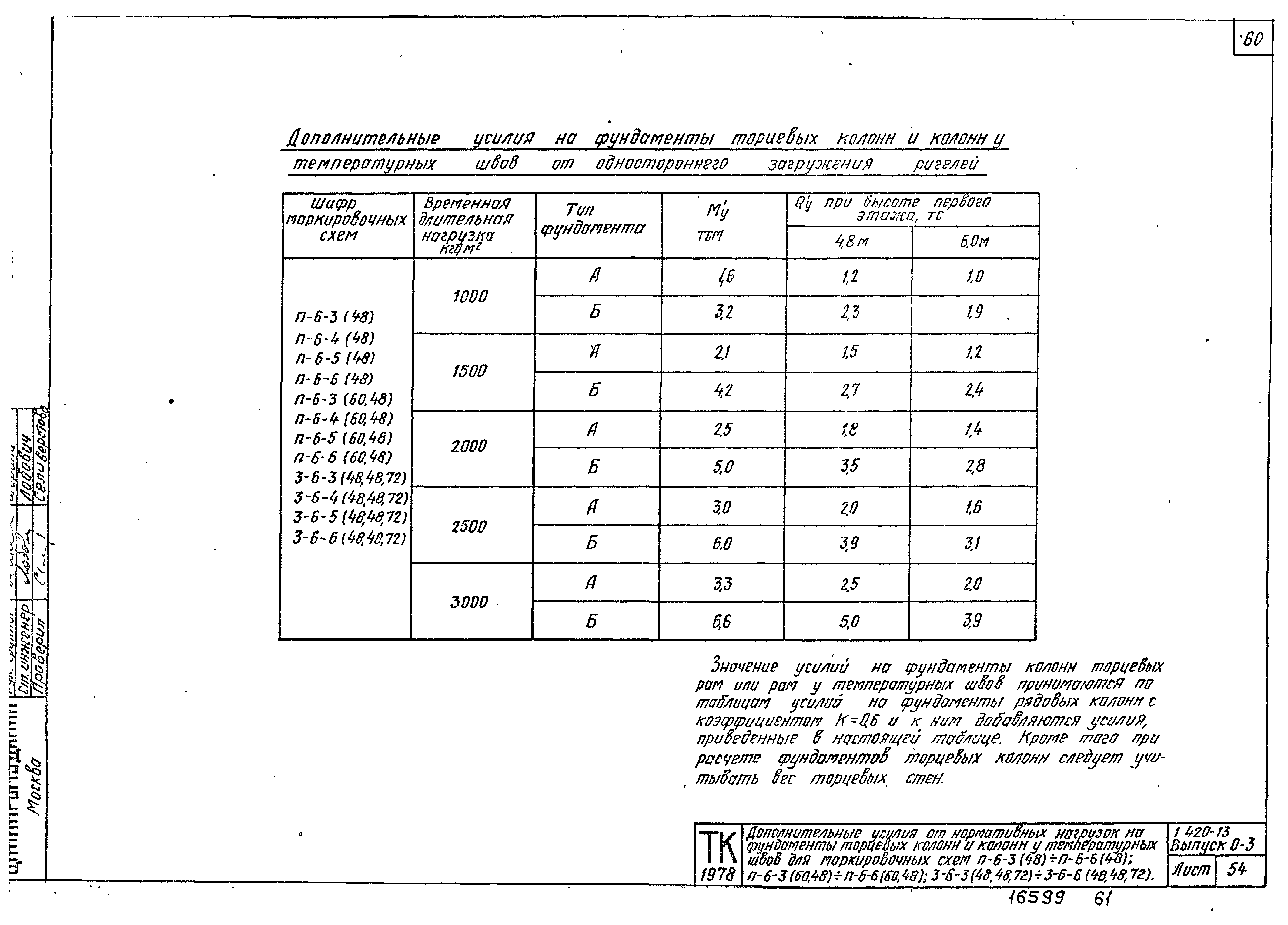 Серия 1.420-13