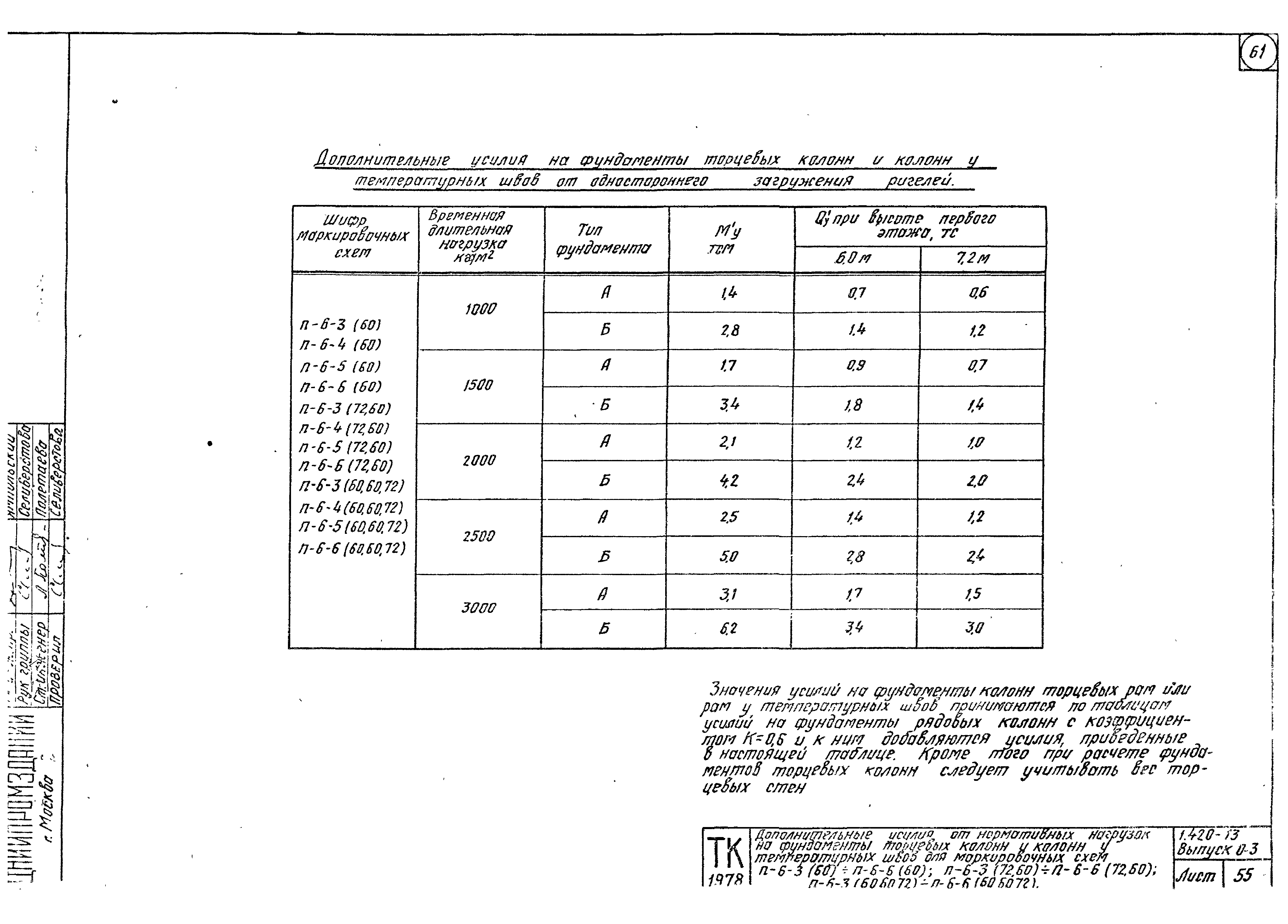 Серия 1.420-13