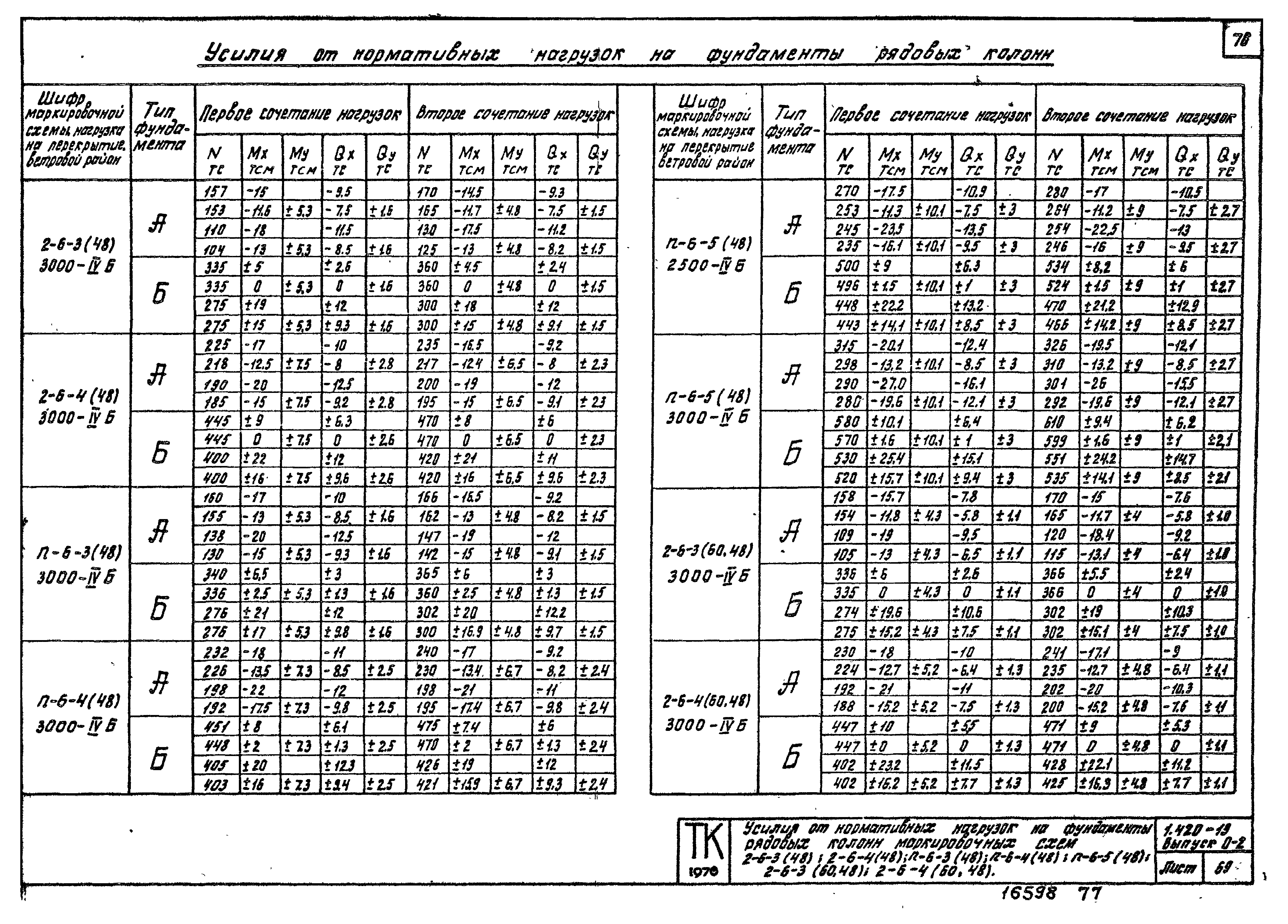 Серия 1.420-13