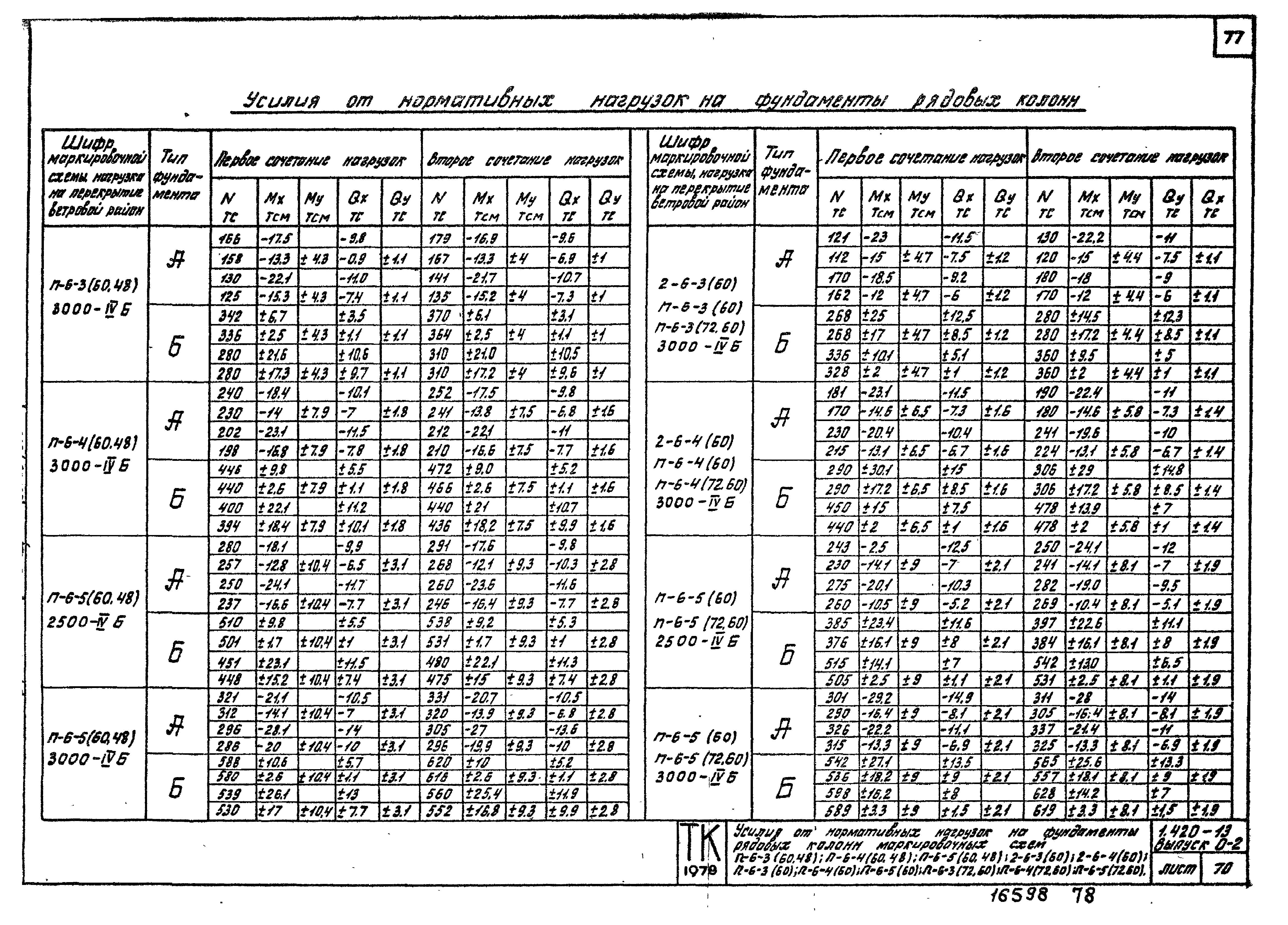 Серия 1.420-13