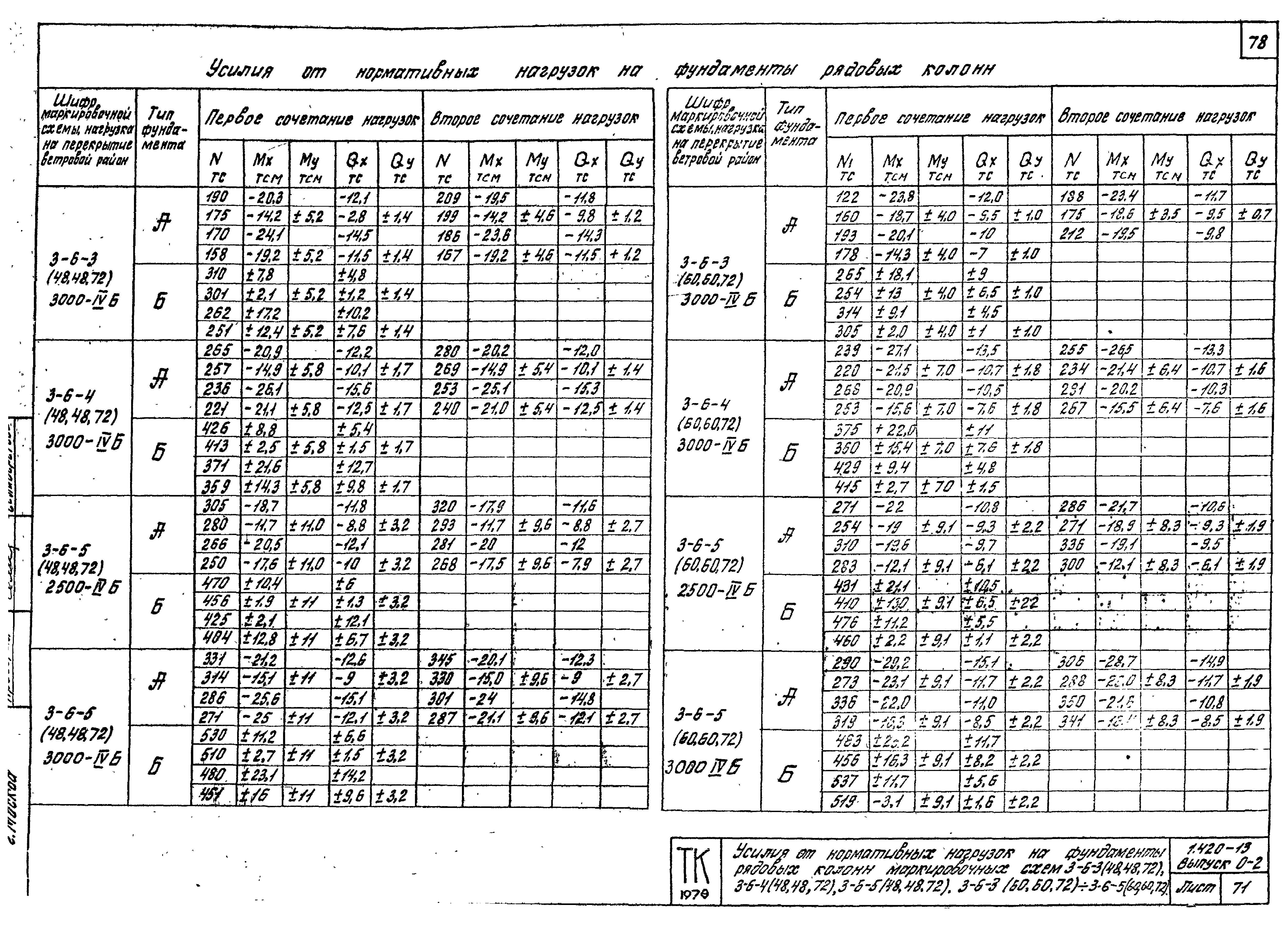 Серия 1.420-13