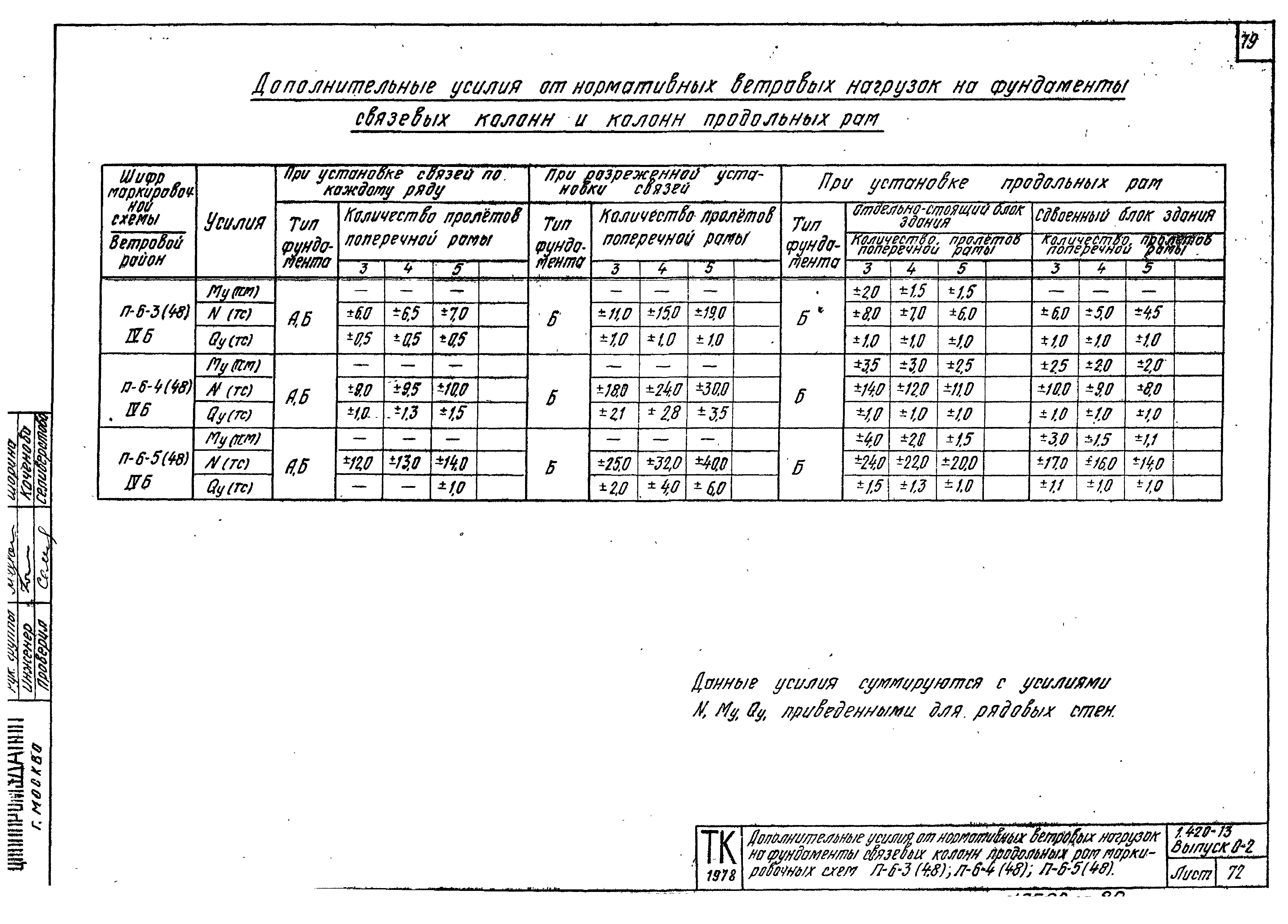 Серия 1.420-13