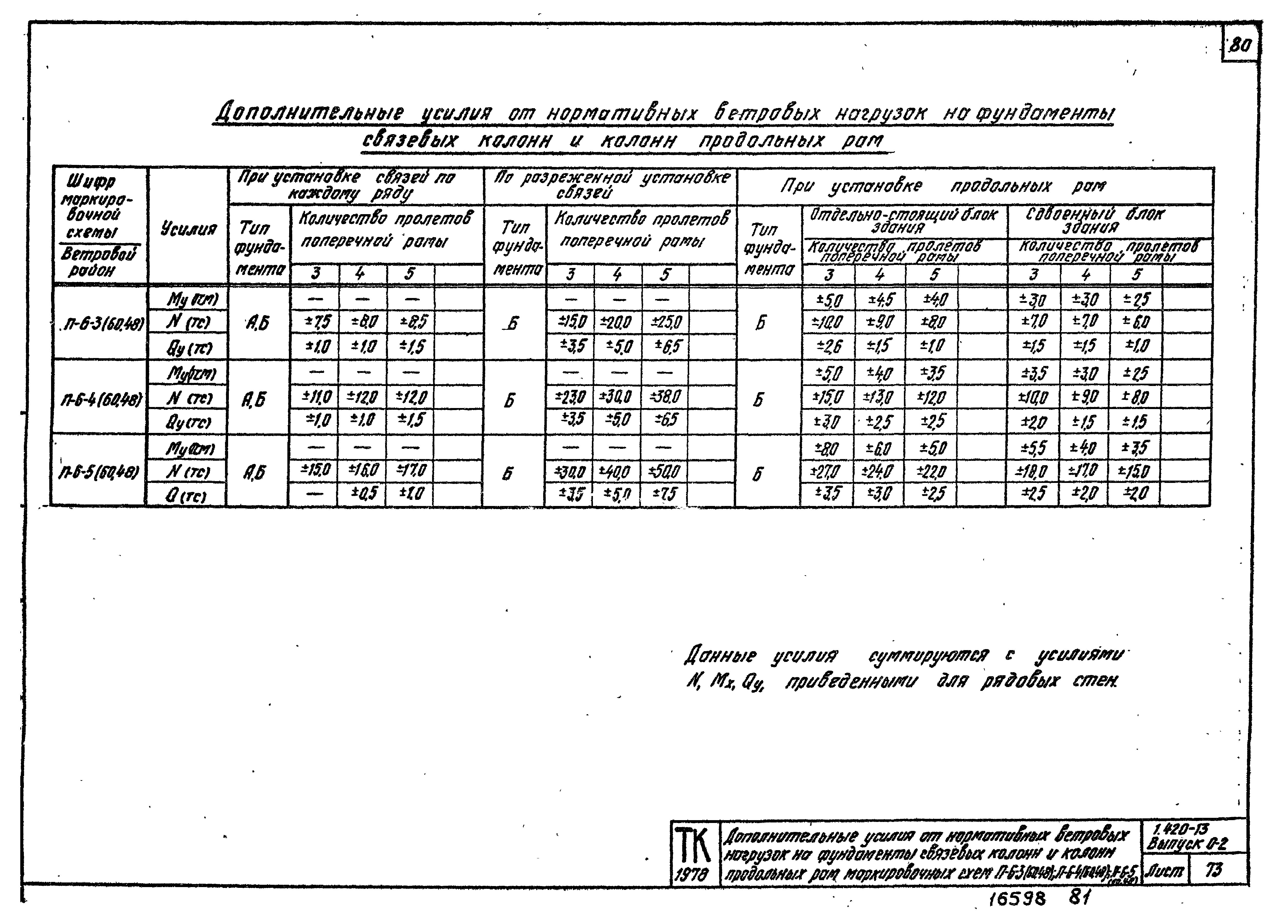 Серия 1.420-13