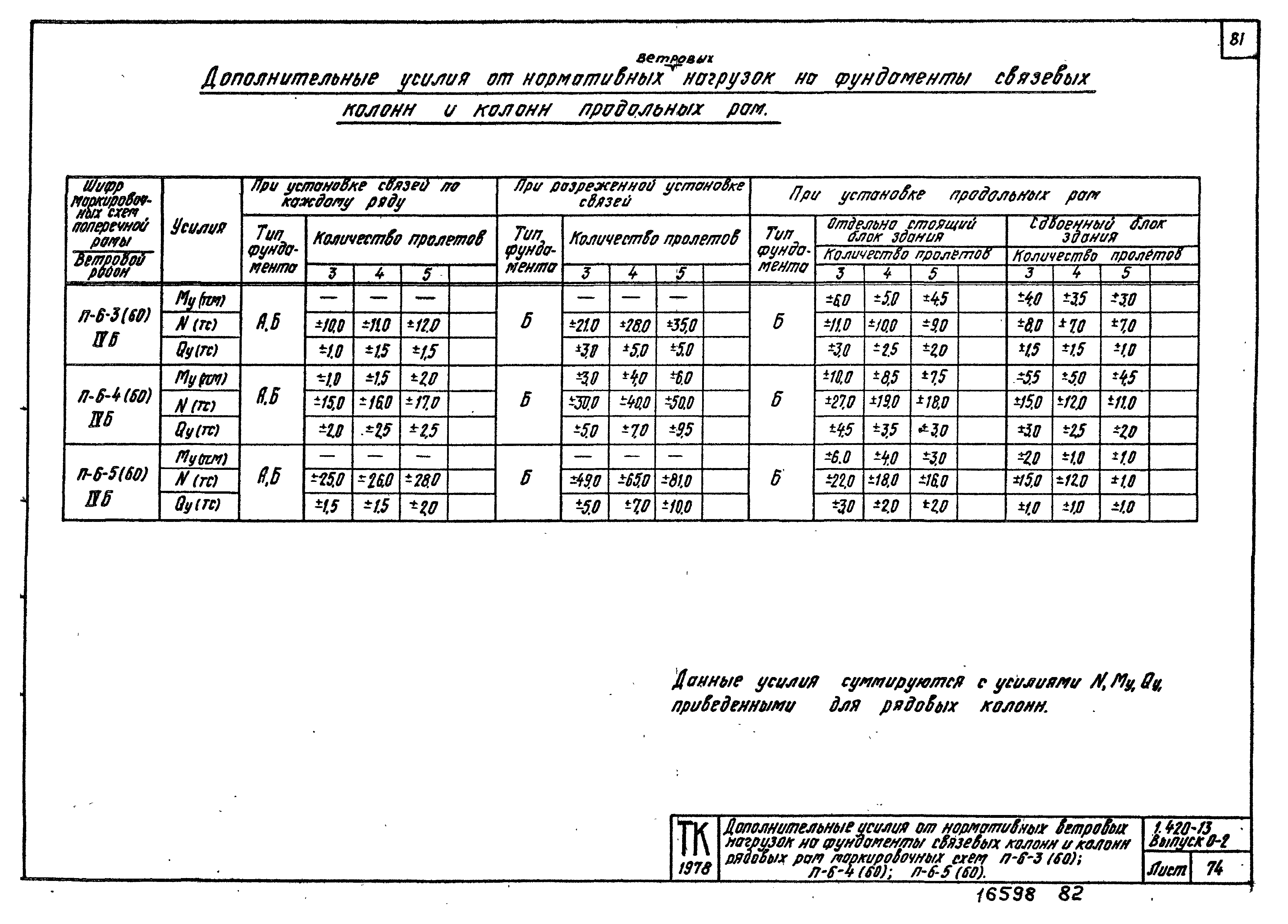 Серия 1.420-13