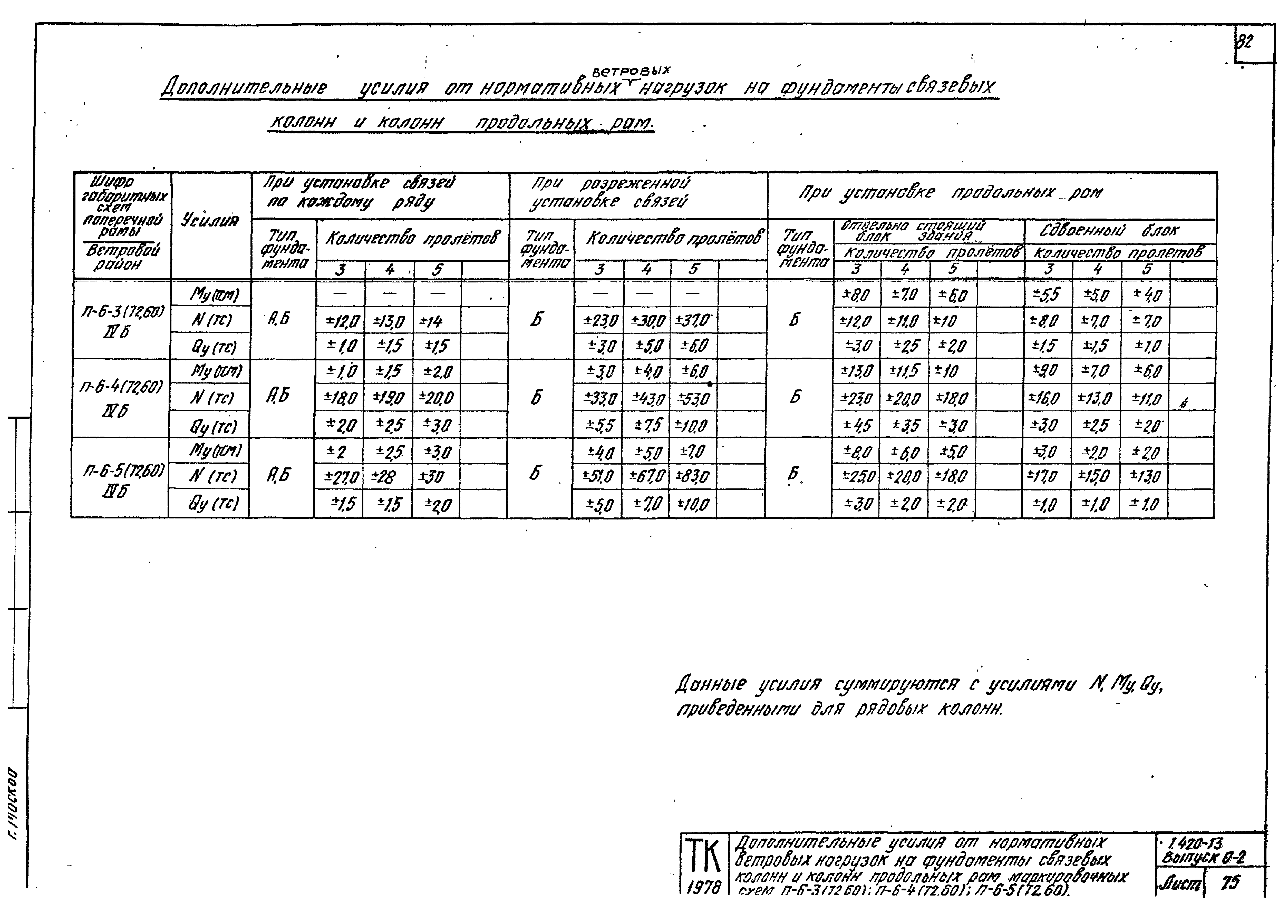 Серия 1.420-13