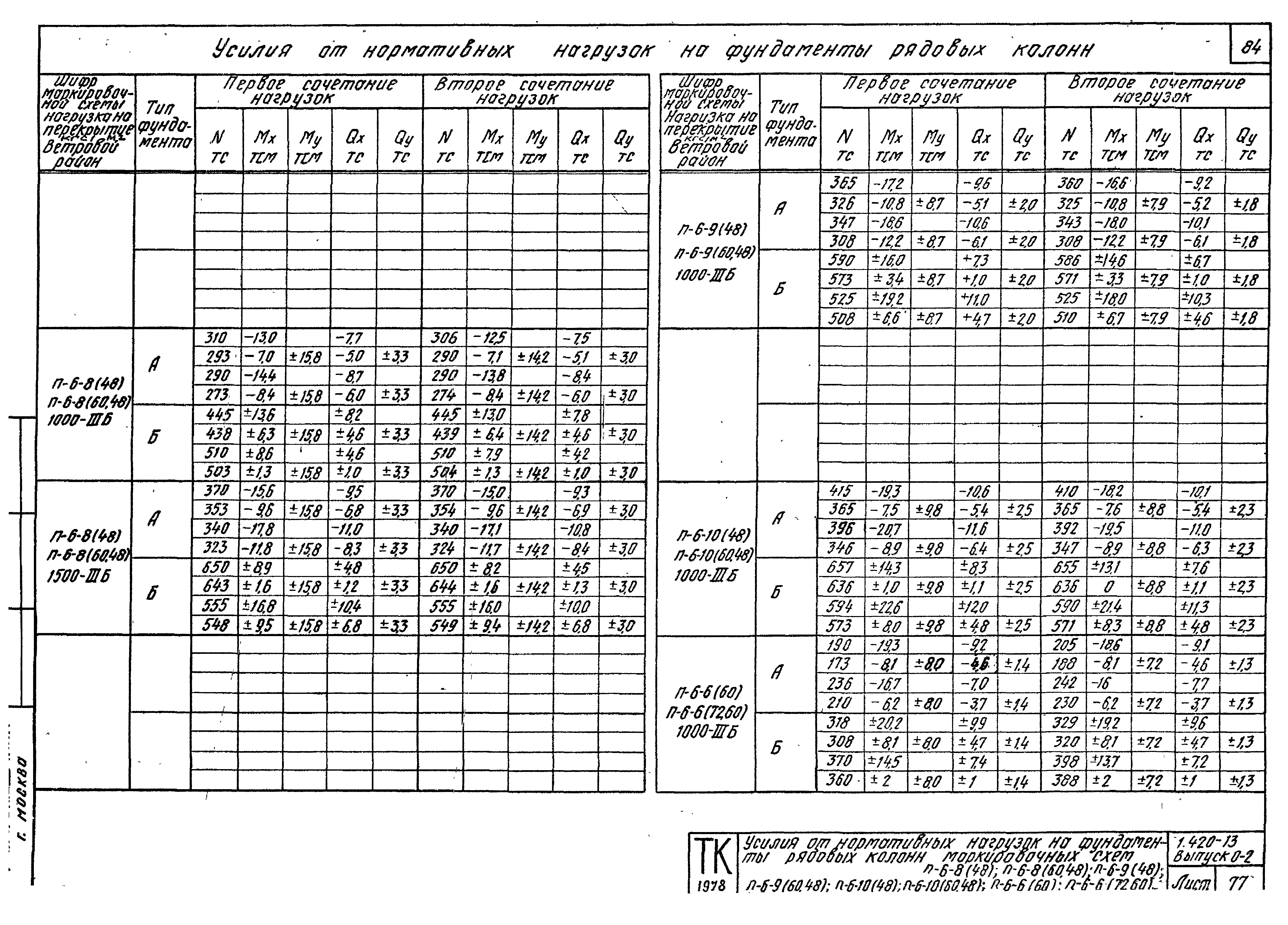 Серия 1.420-13