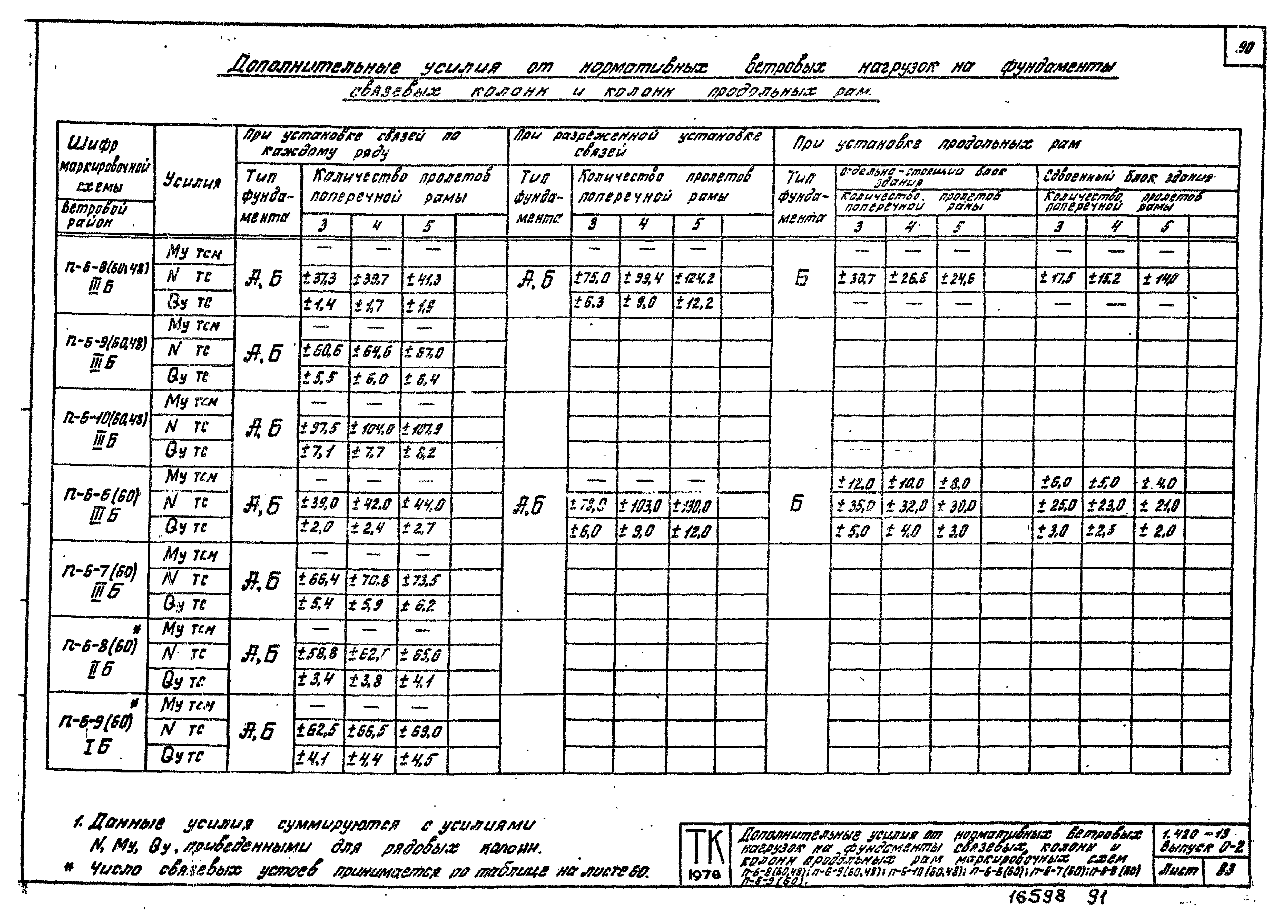 Серия 1.420-13