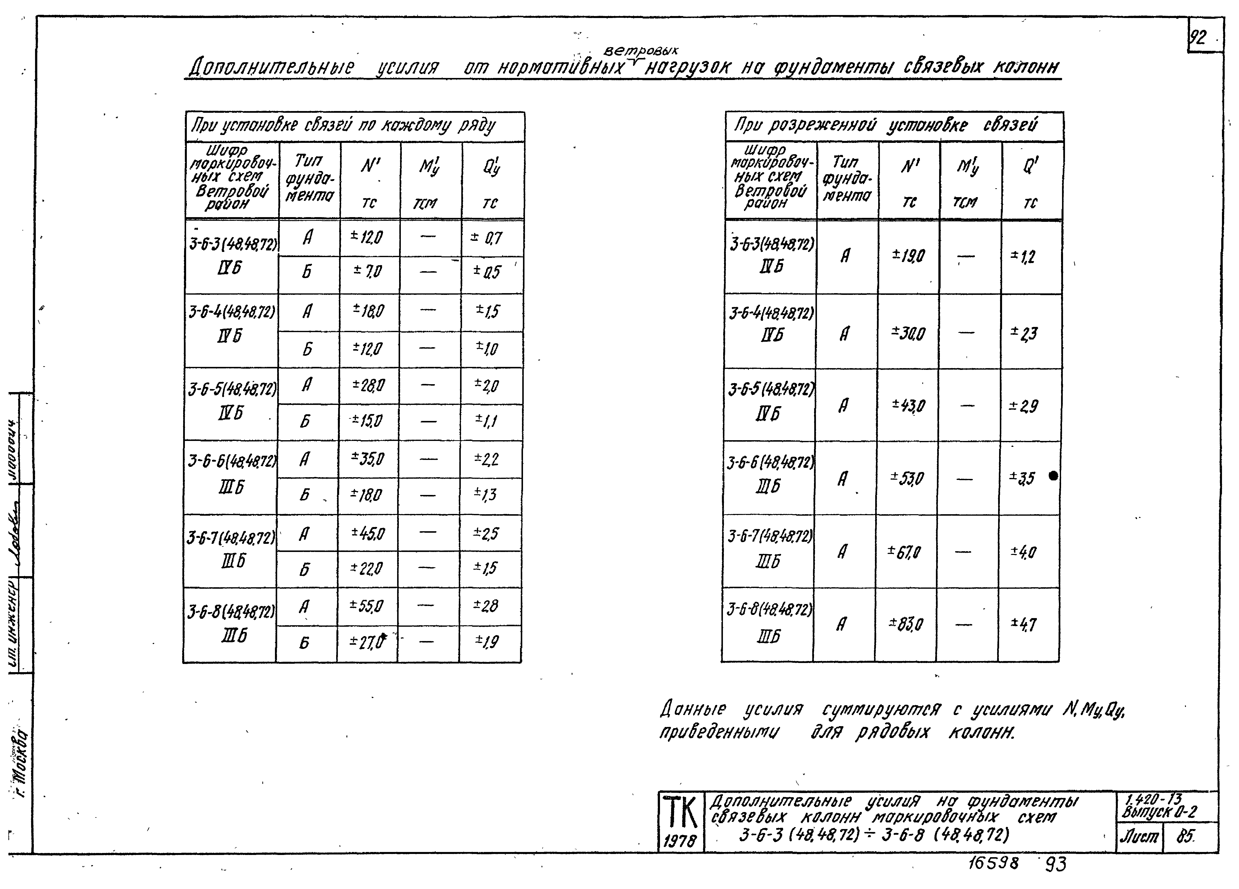 Серия 1.420-13